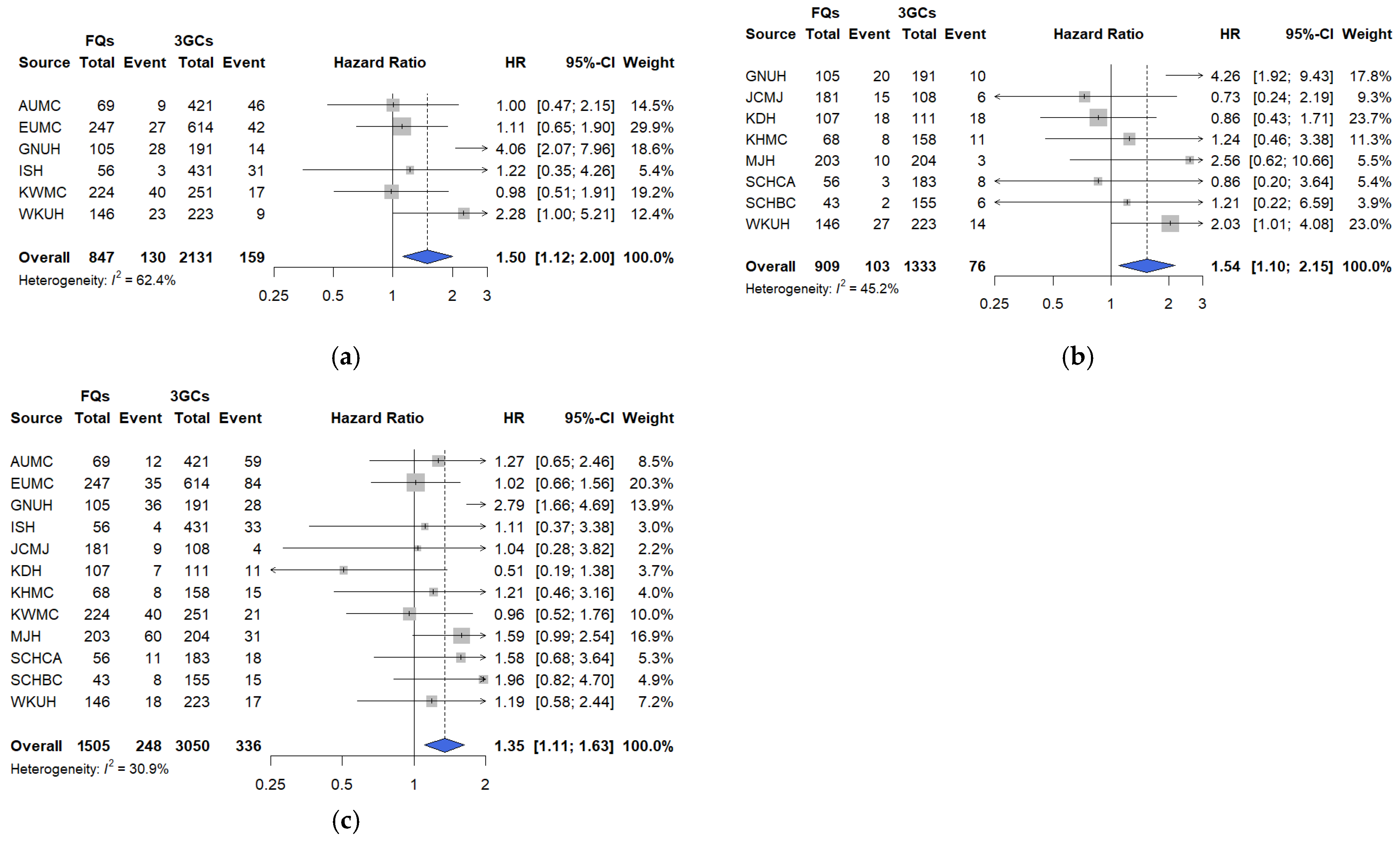 Pharmaceuticals 18 01588 g004