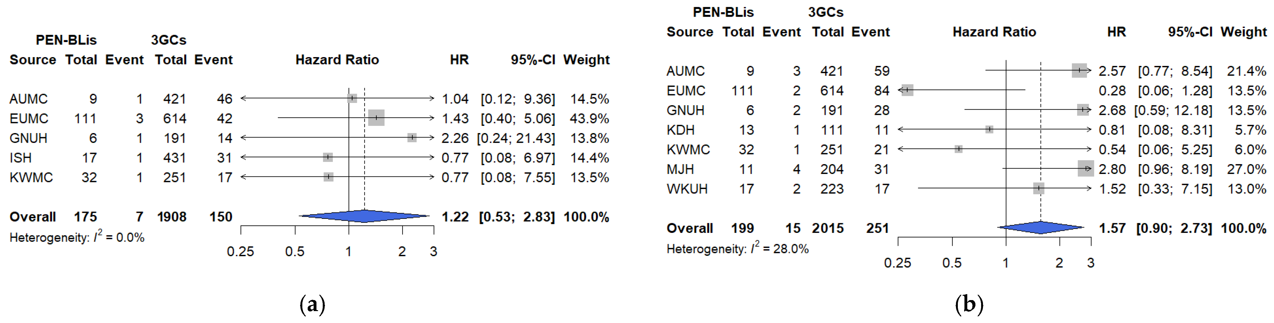 Pharmaceuticals 18 01588 g005