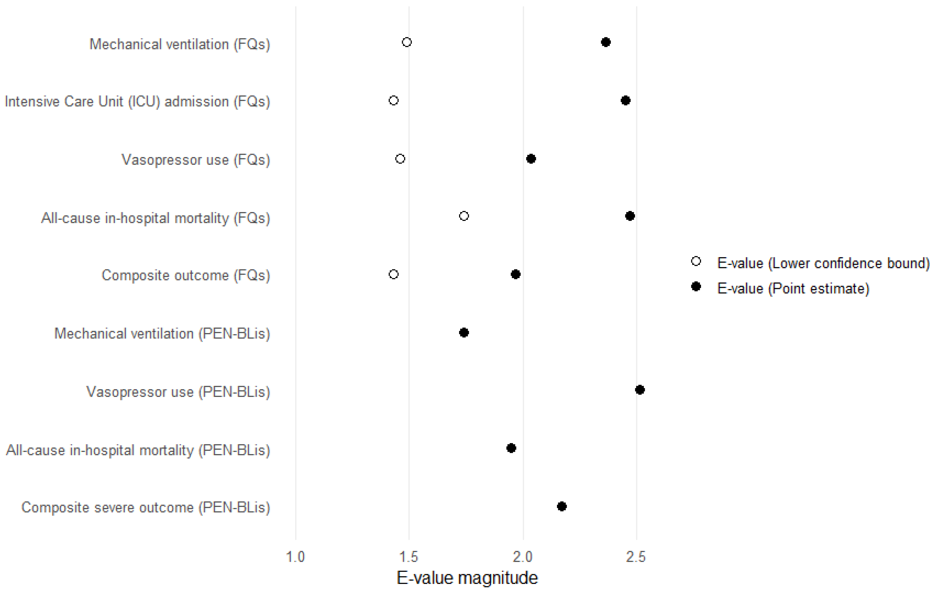 Pharmaceuticals 18 01588 g006