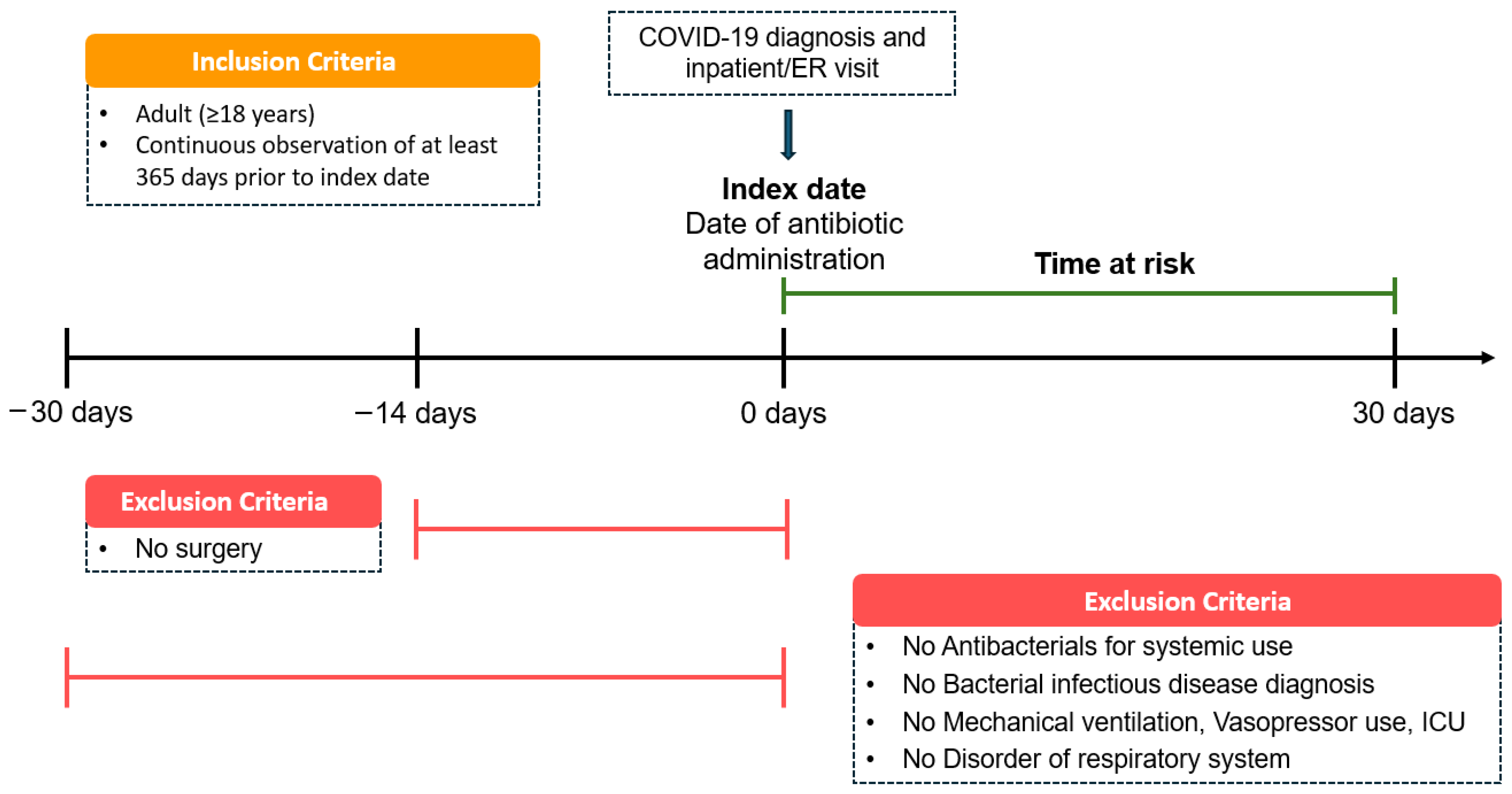 Pharmaceuticals 18 01588 g007