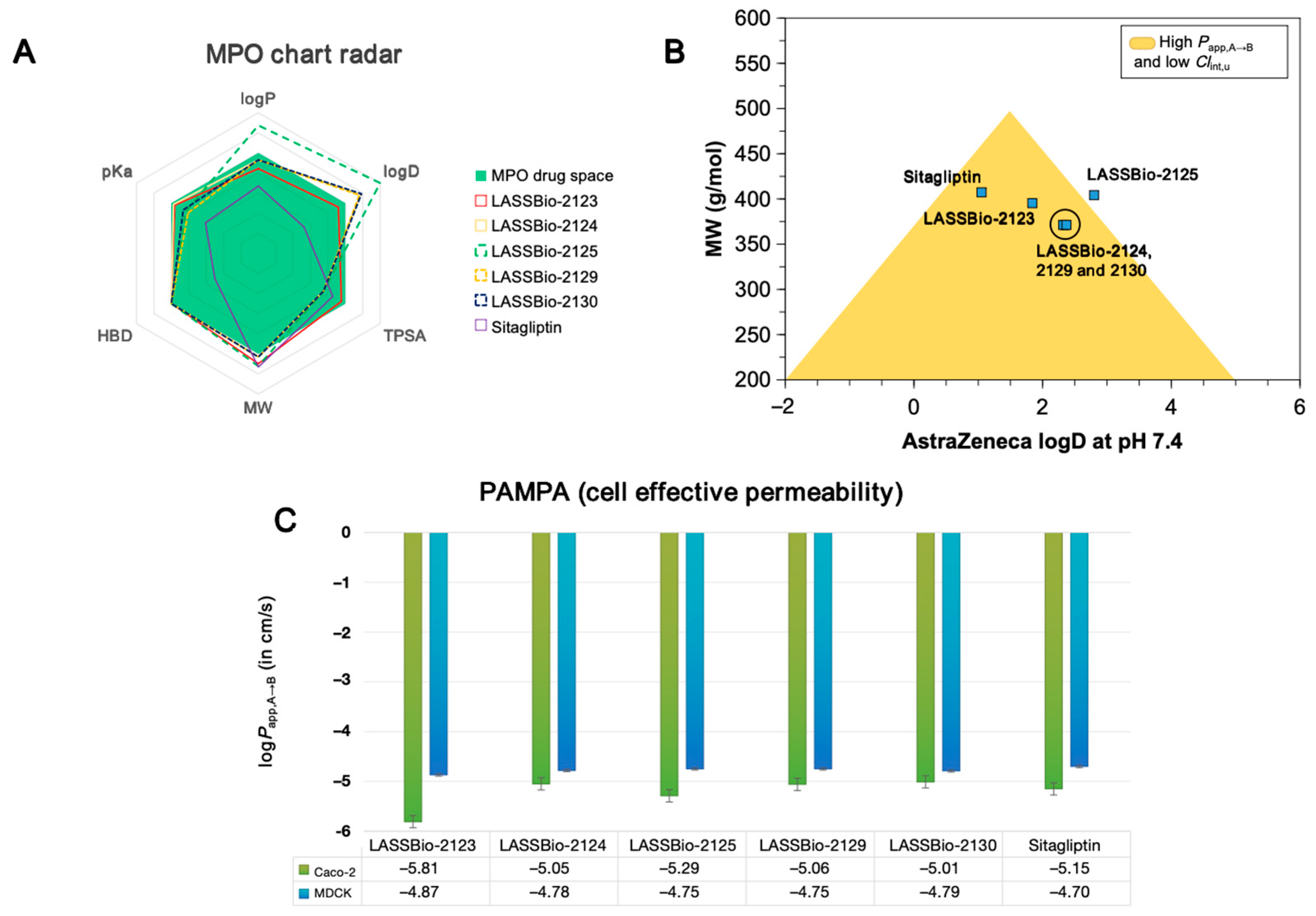 Pharmaceuticals 18 01589 g002