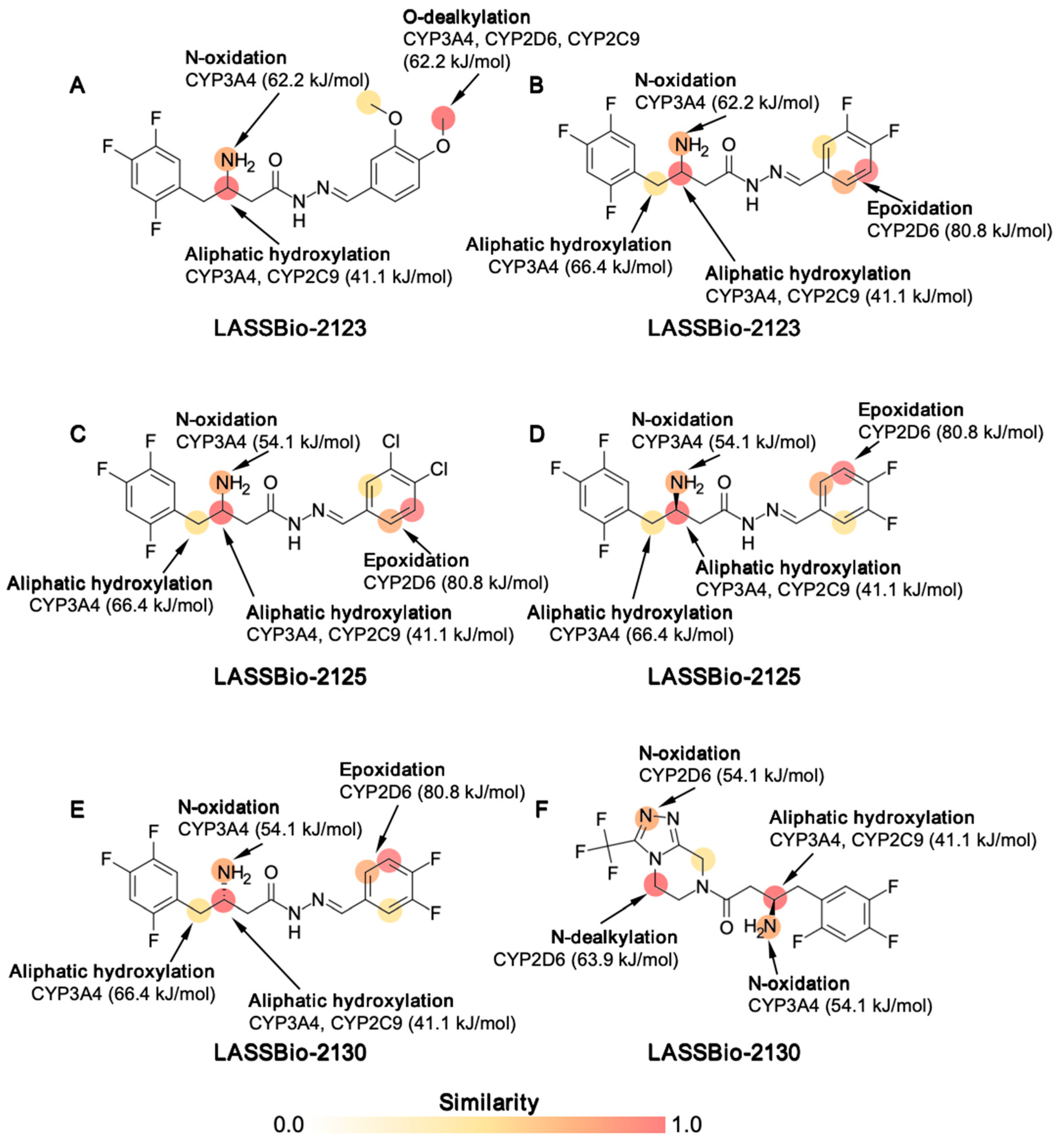 Pharmaceuticals 18 01589 g003