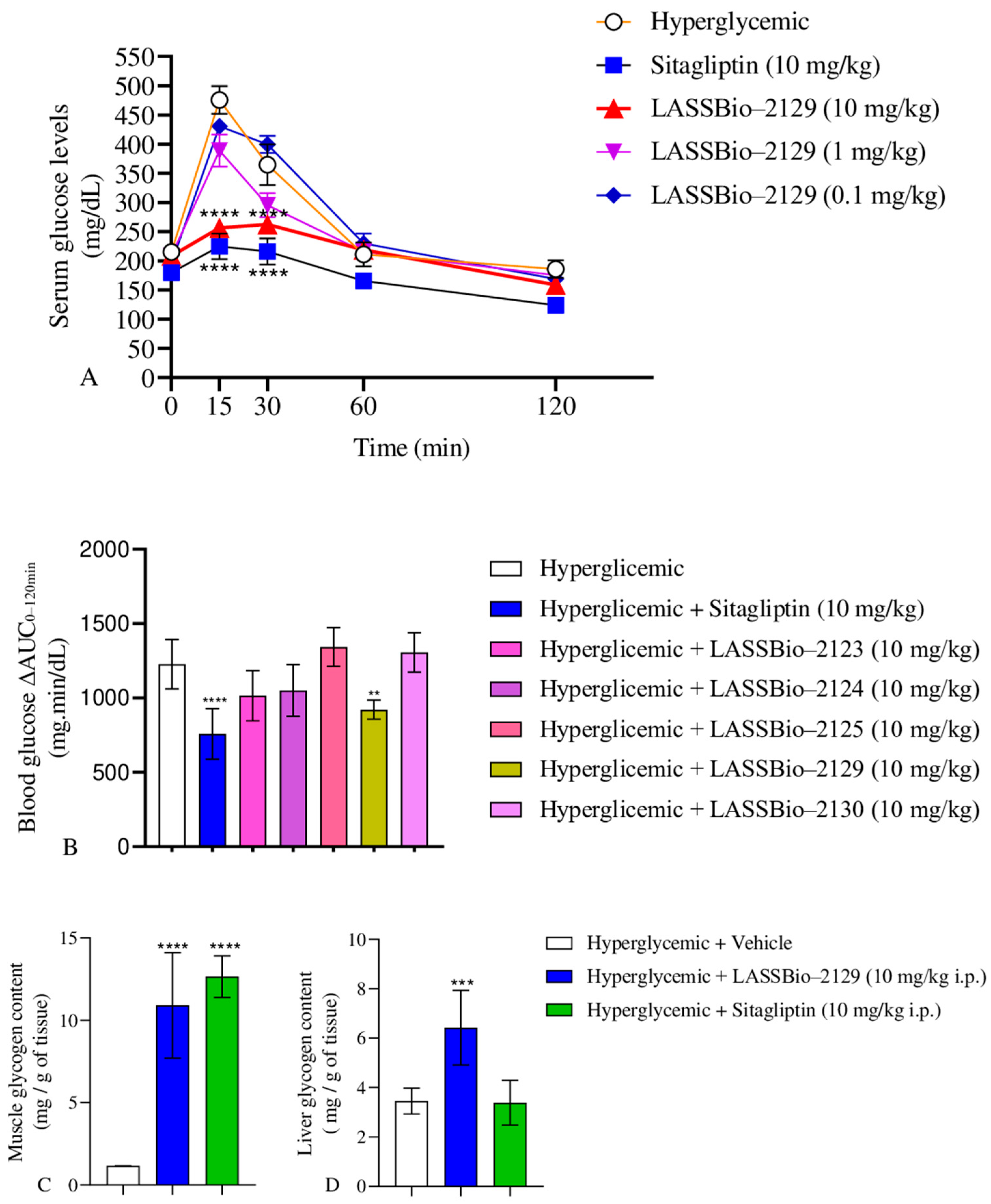 Pharmaceuticals 18 01589 g009