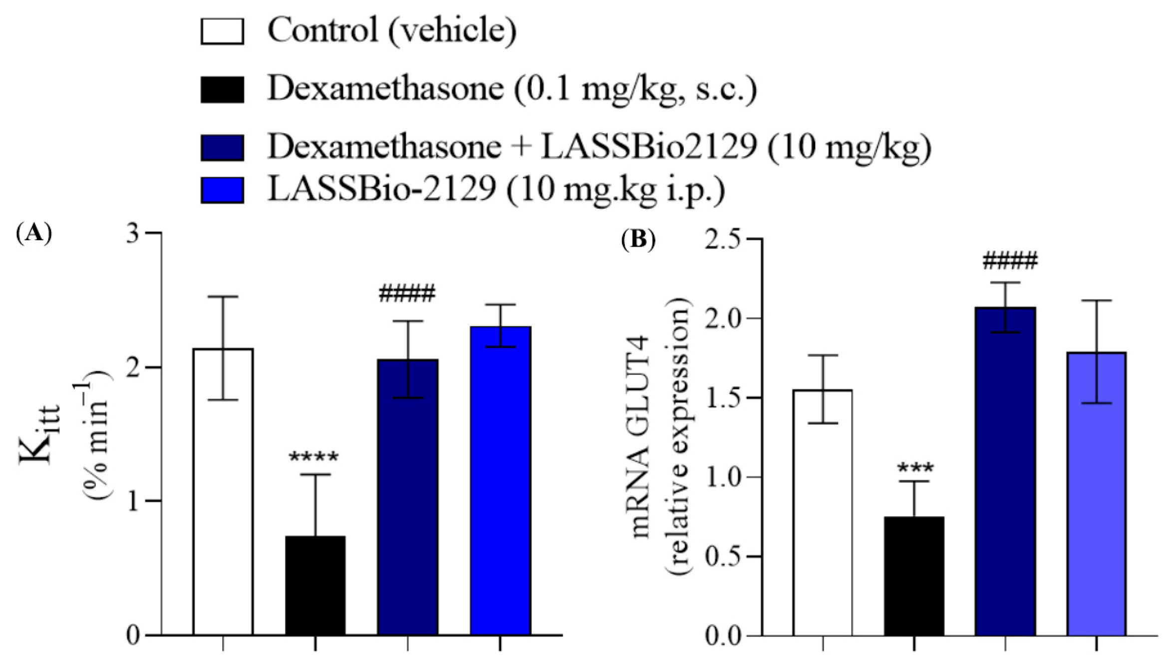 Pharmaceuticals 18 01589 g010