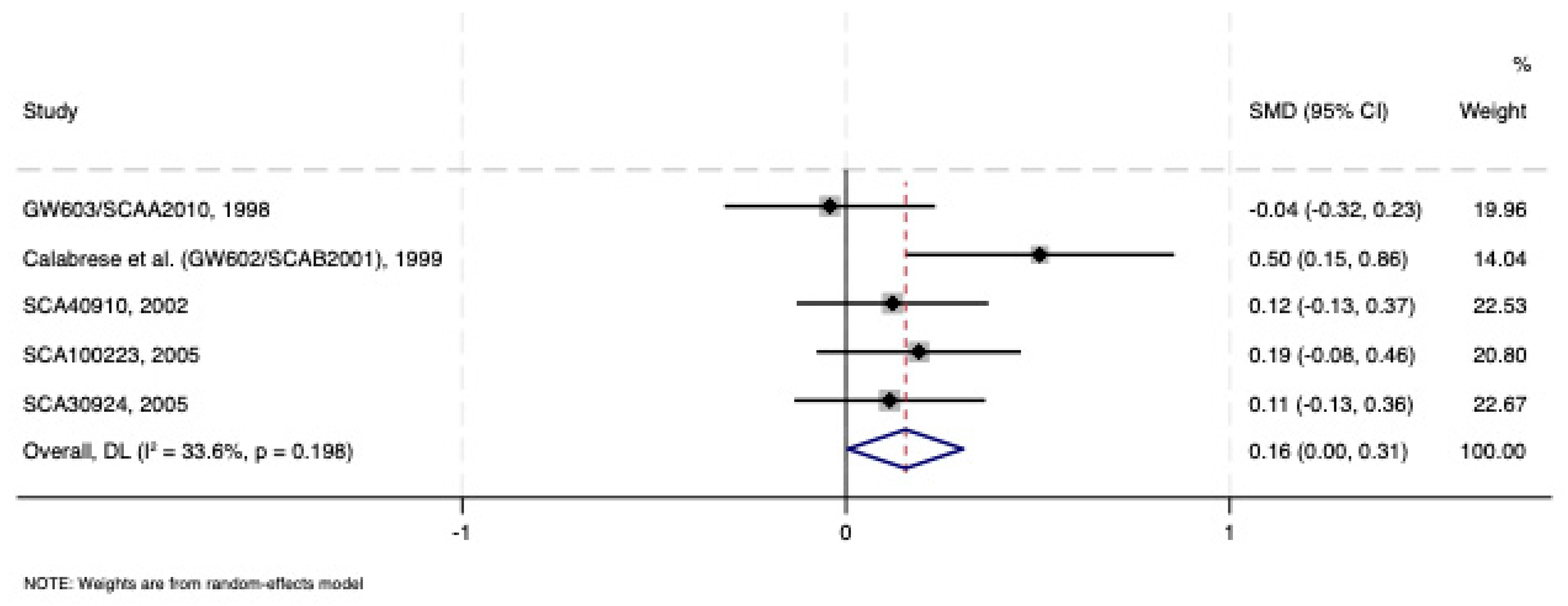 Pharmaceuticals 18 01590 g002