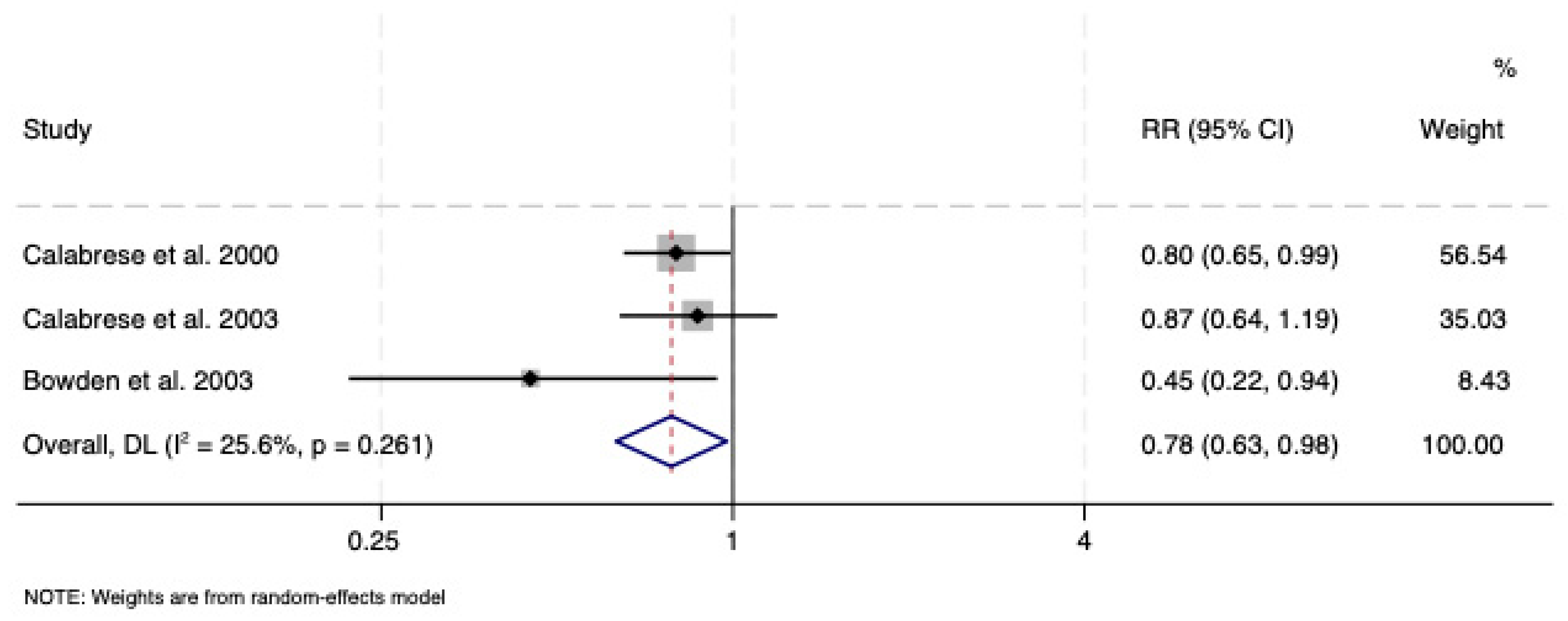 Pharmaceuticals 18 01590 g004