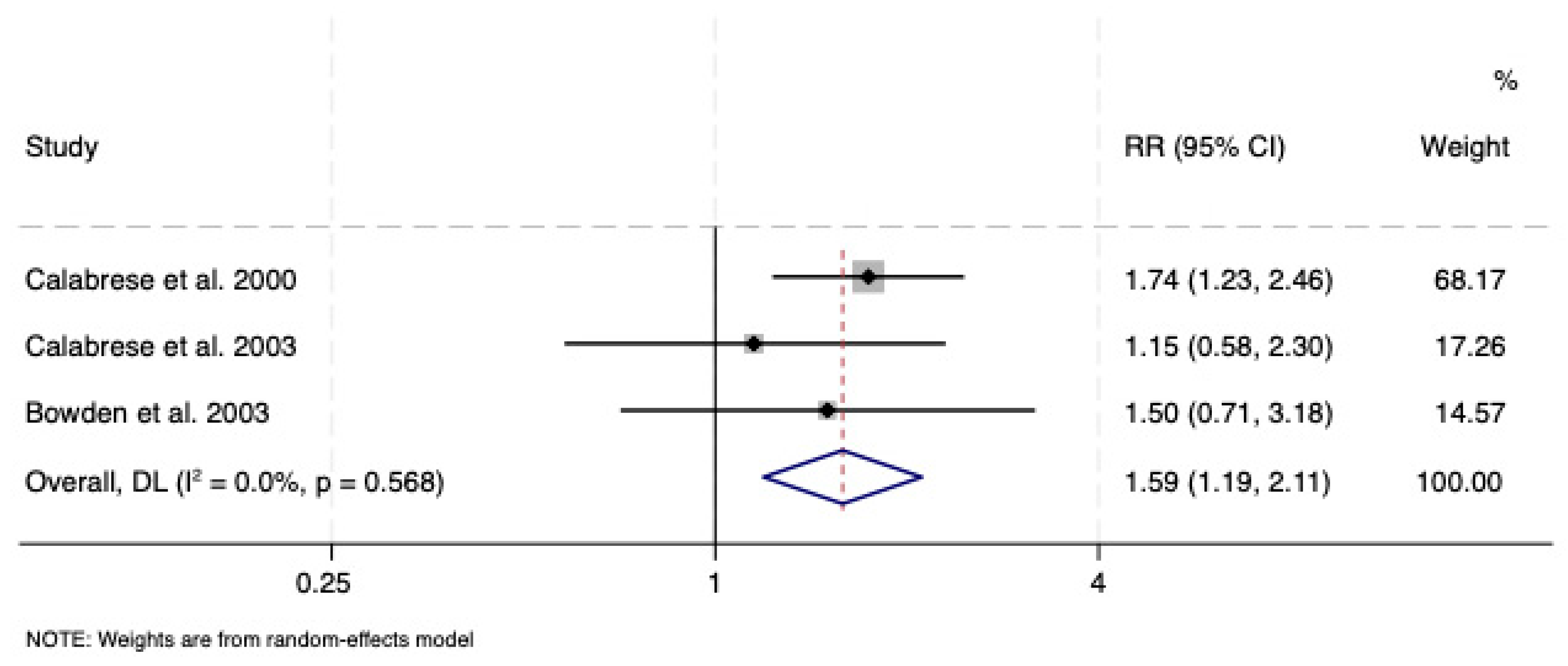 Pharmaceuticals 18 01590 g005