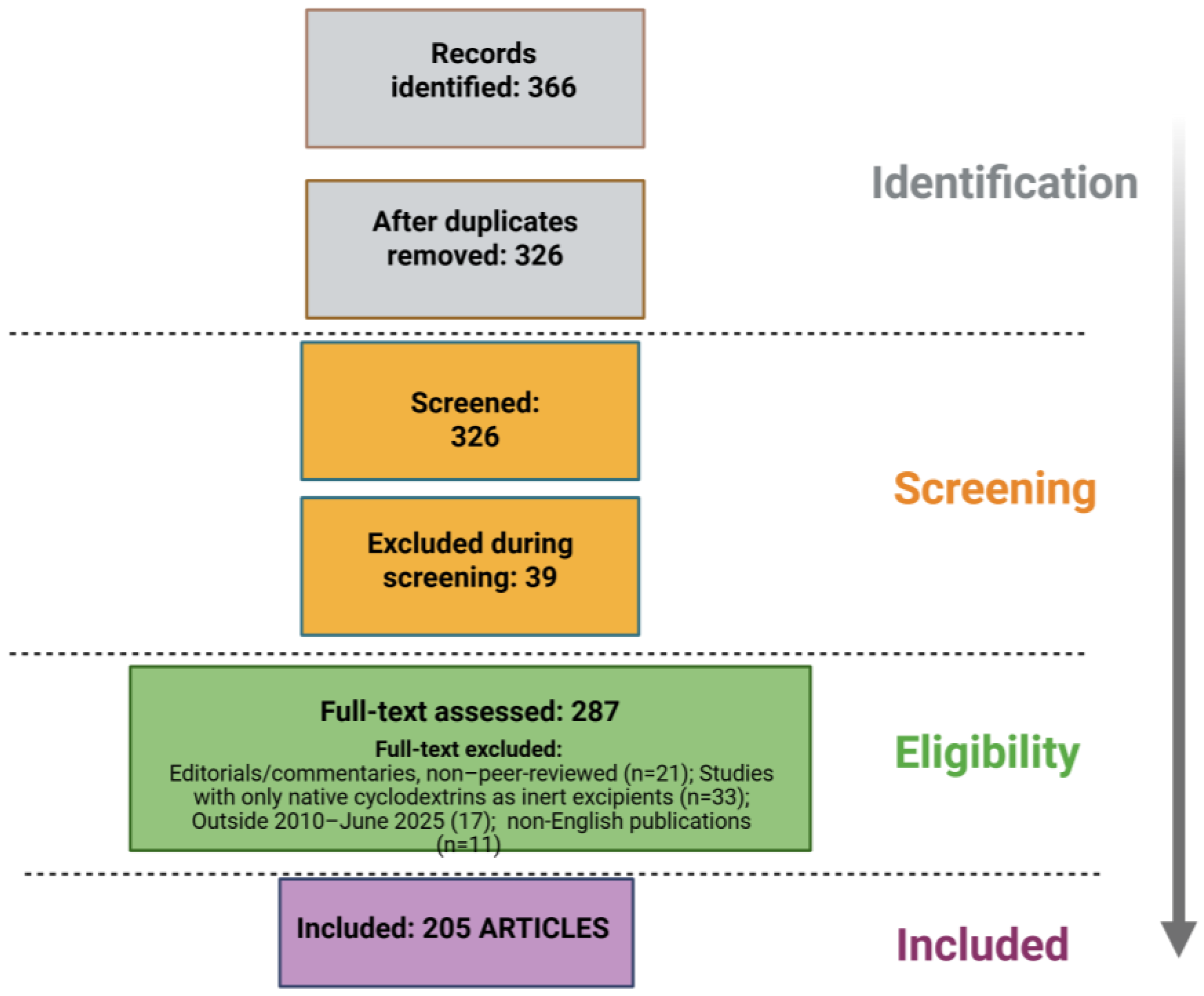 Pharmaceuticals 18 01592 g003 Pharmaceuticals 18 01592 g003
