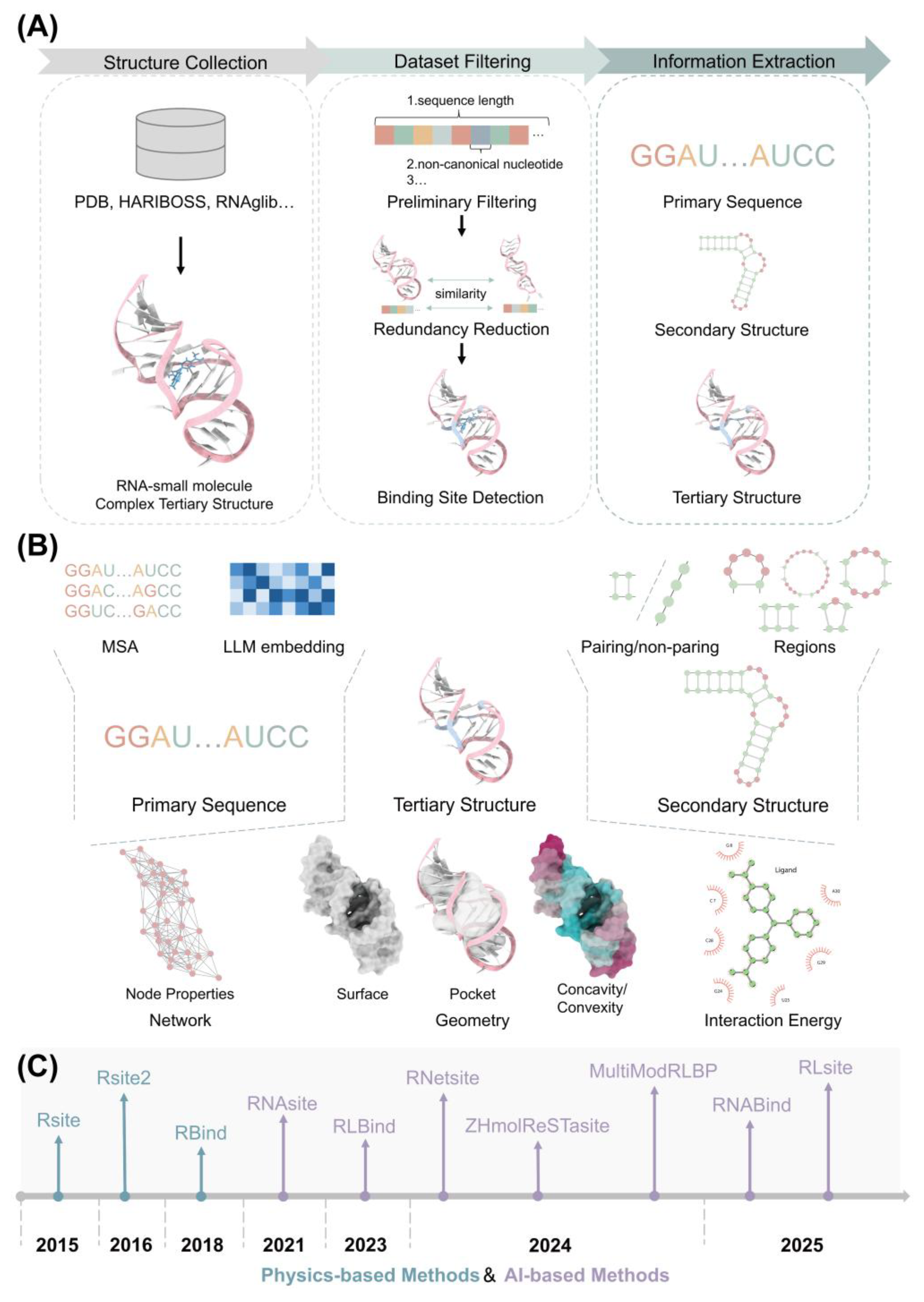 Pharmaceuticals 18 01593 g001 Pharmaceuticals 18 01593 g001