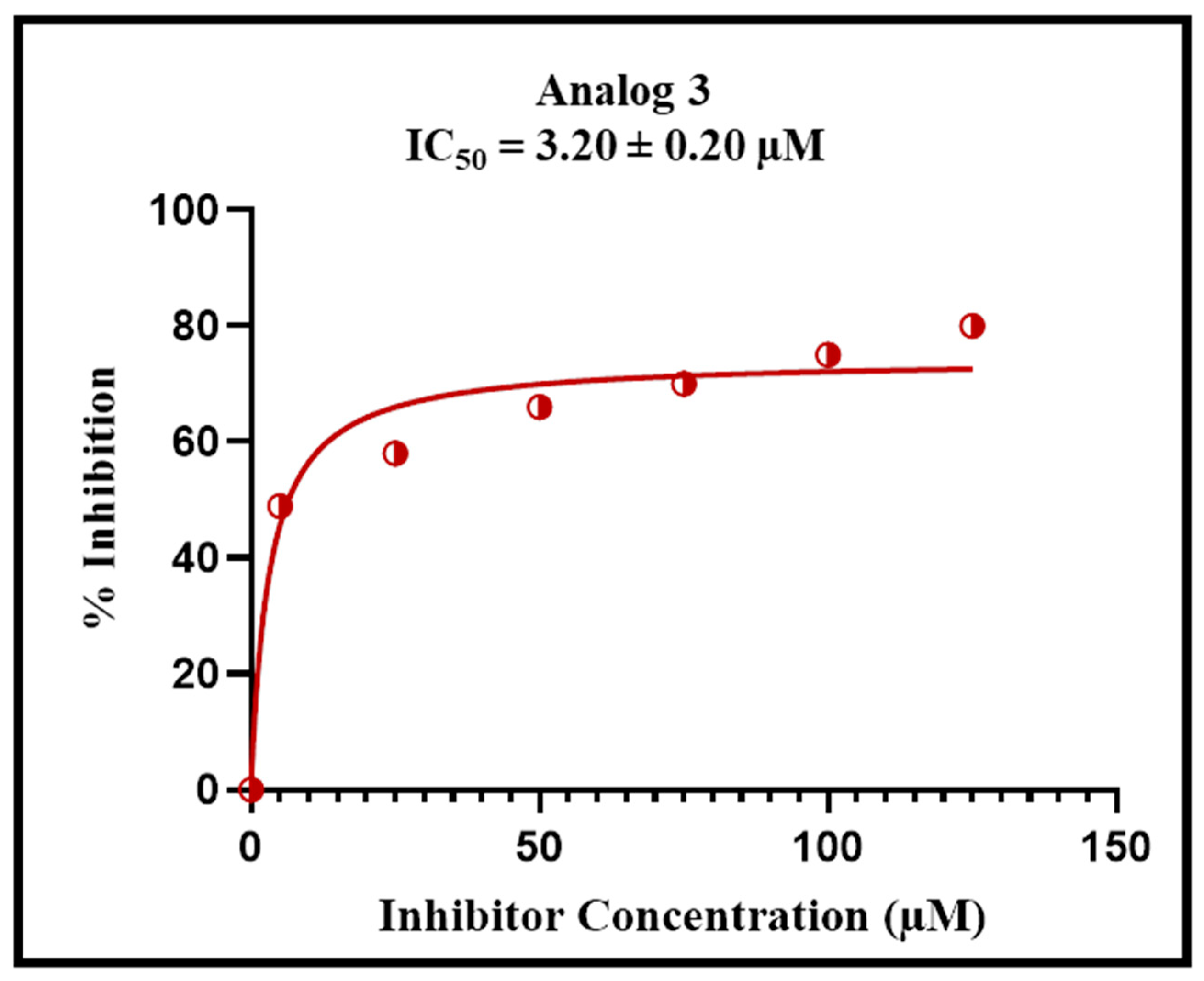 Pharmaceuticals 18 01595 g009