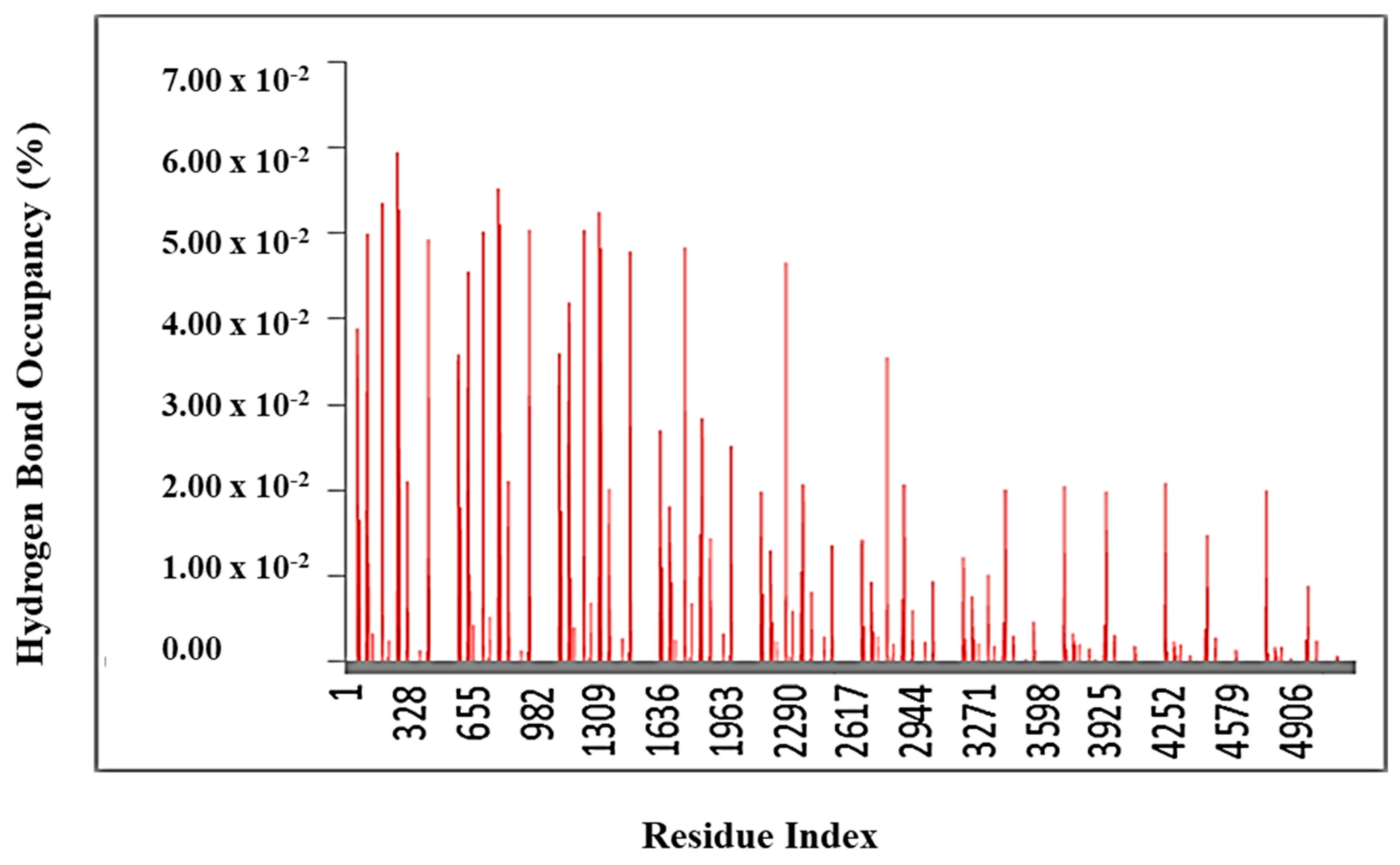 Pharmaceuticals 18 01595 g015