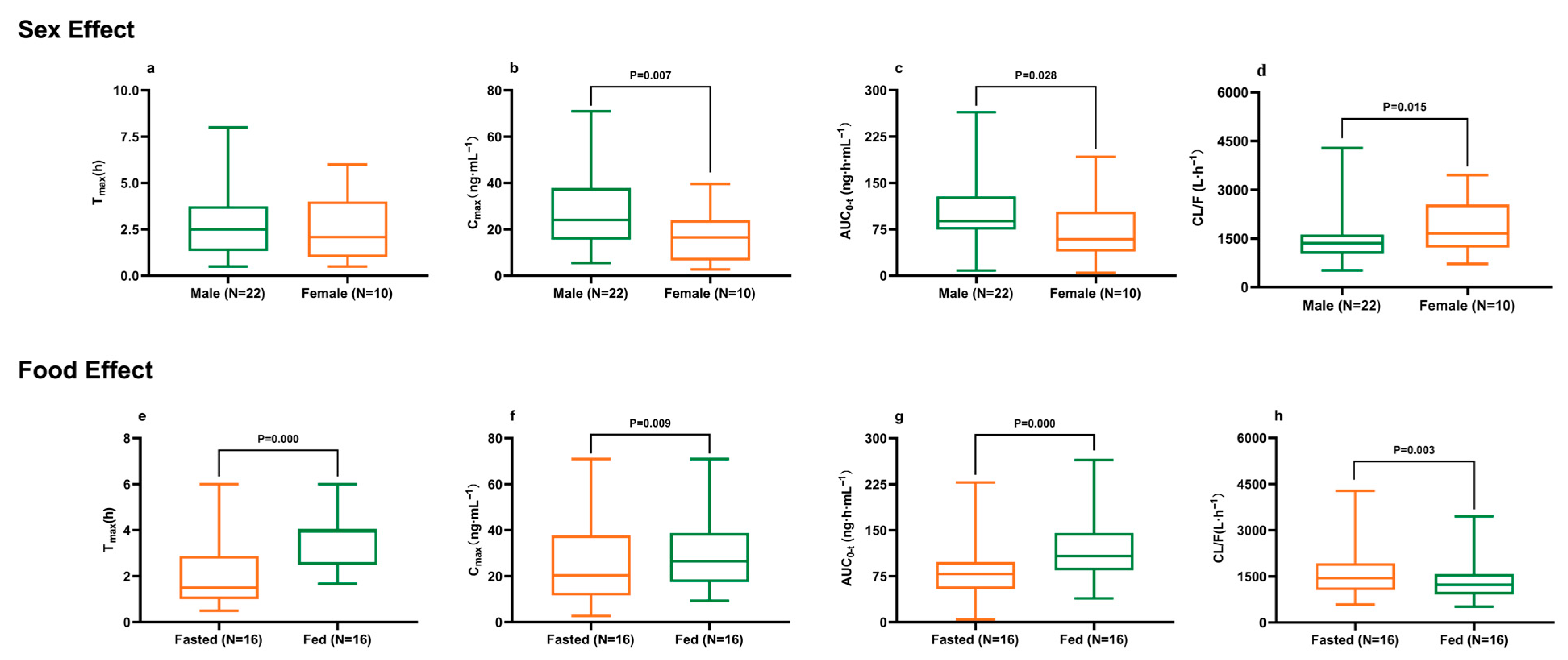 Pharmaceuticals 18 01615 g002