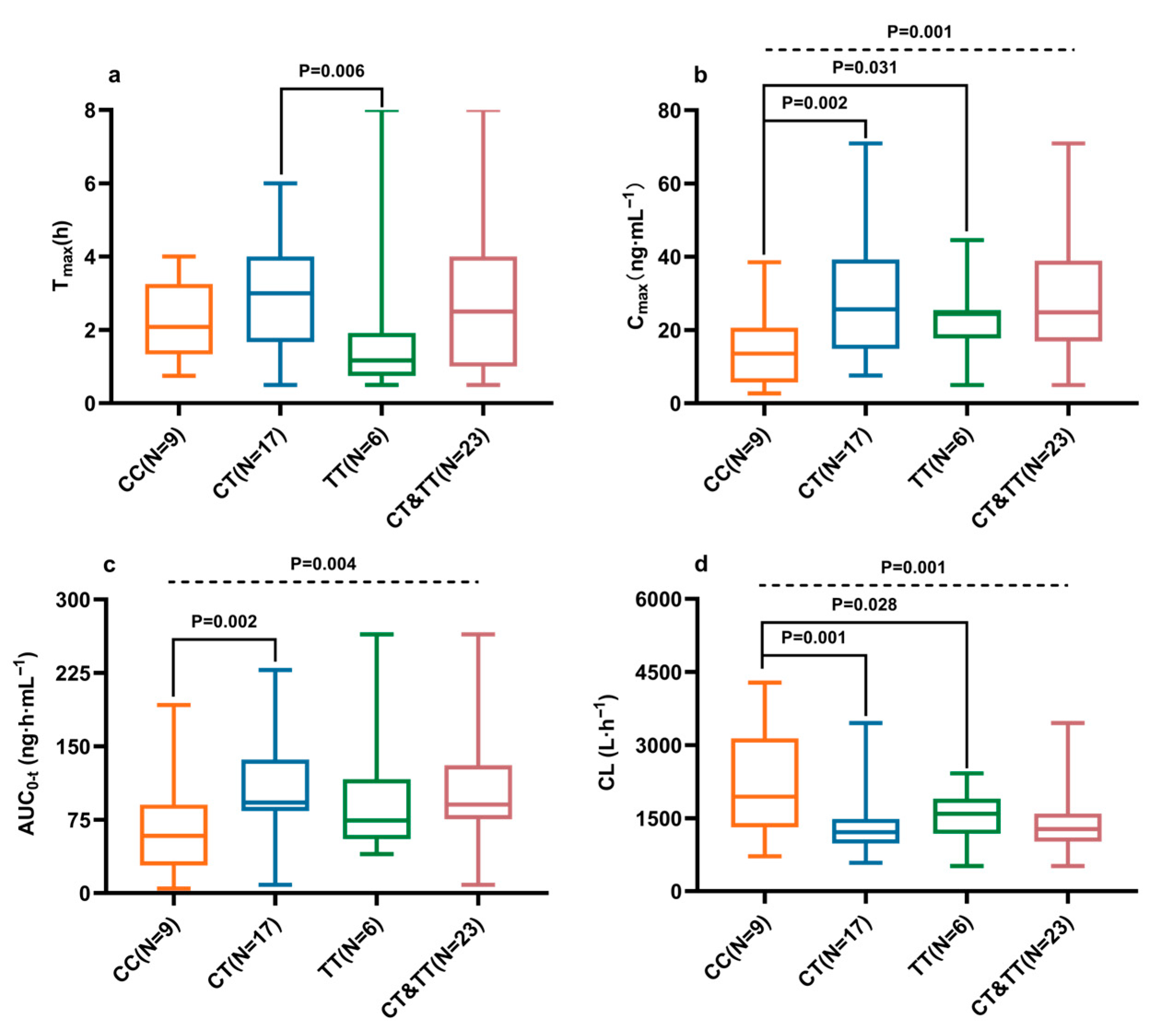 Pharmaceuticals 18 01615 g004