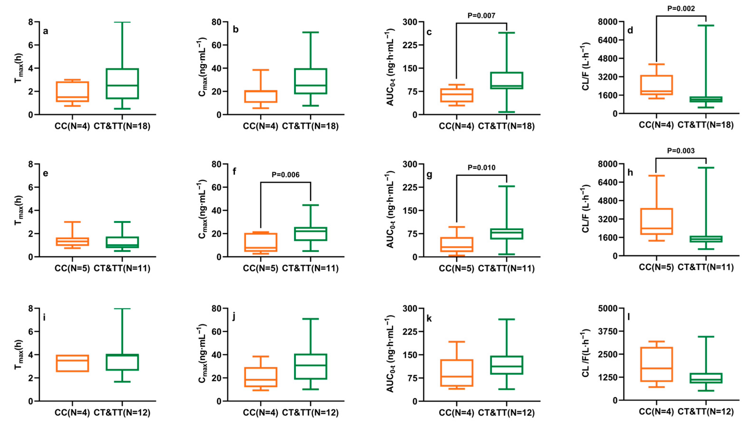 Pharmaceuticals 18 01615 g005