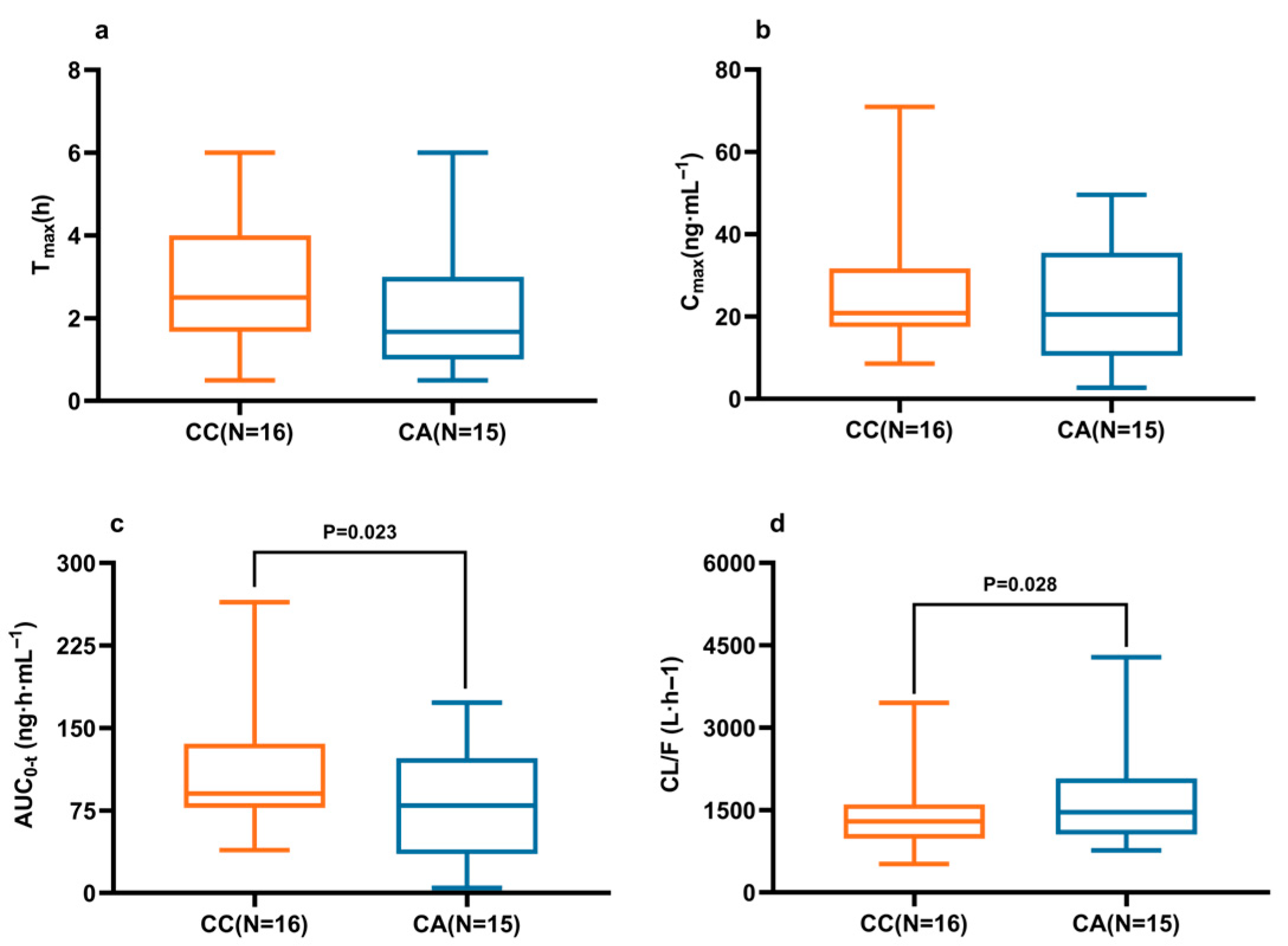 Pharmaceuticals 18 01615 g006