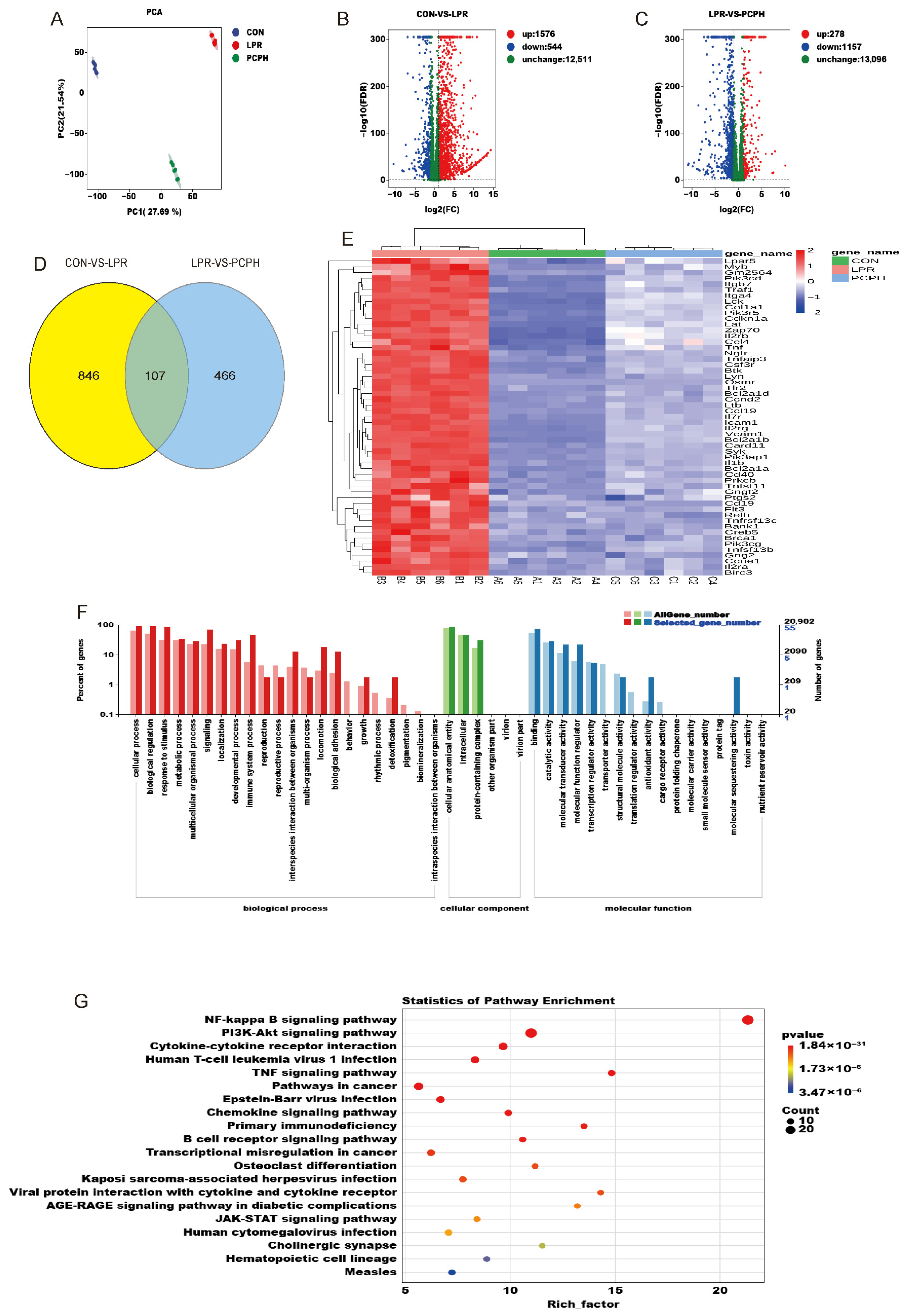 Pharmaceuticals 18 01619 g003