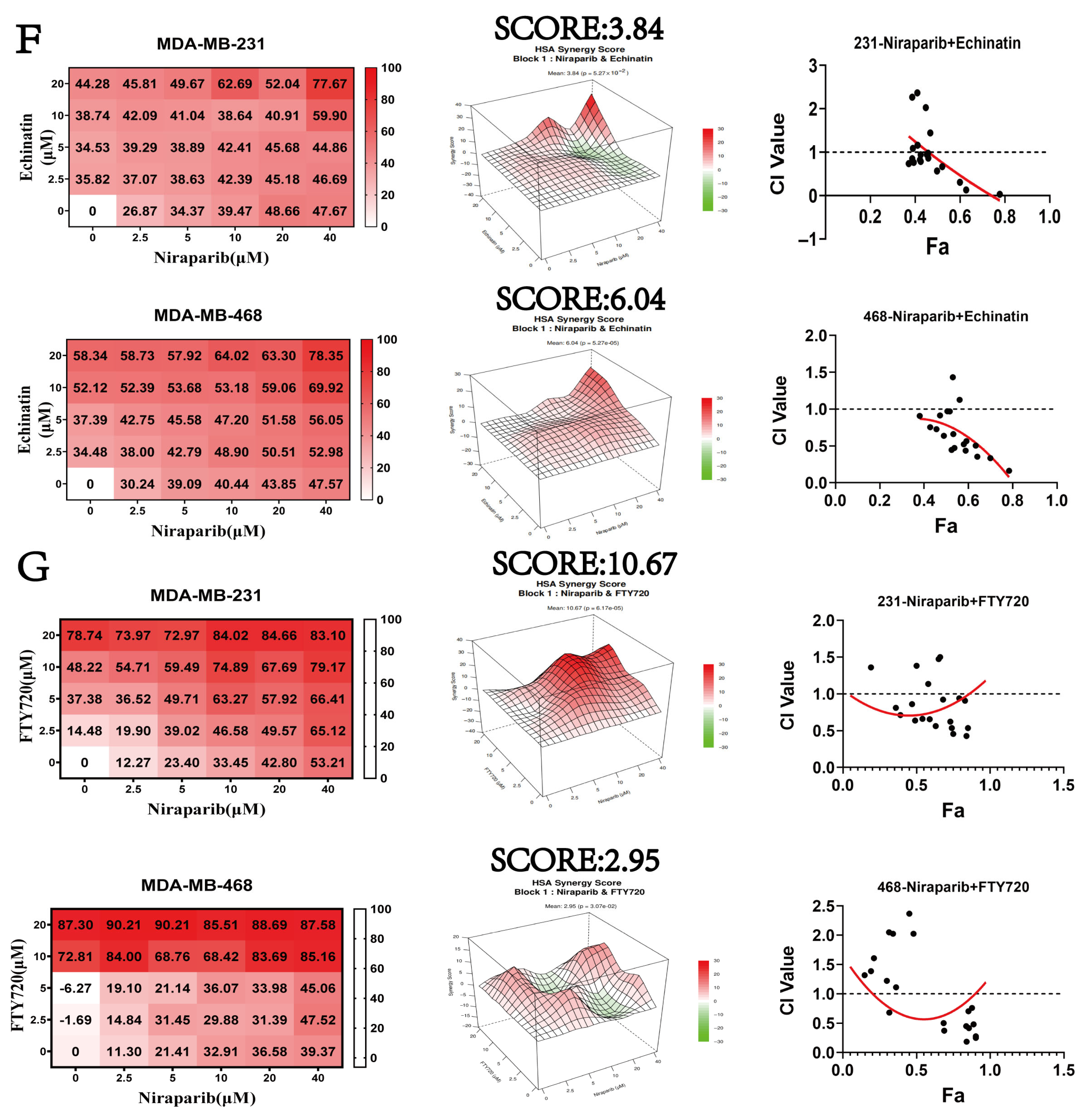 Pharmaceuticals 18 01622 g008c Pharmaceuticals 18 01622 g008c