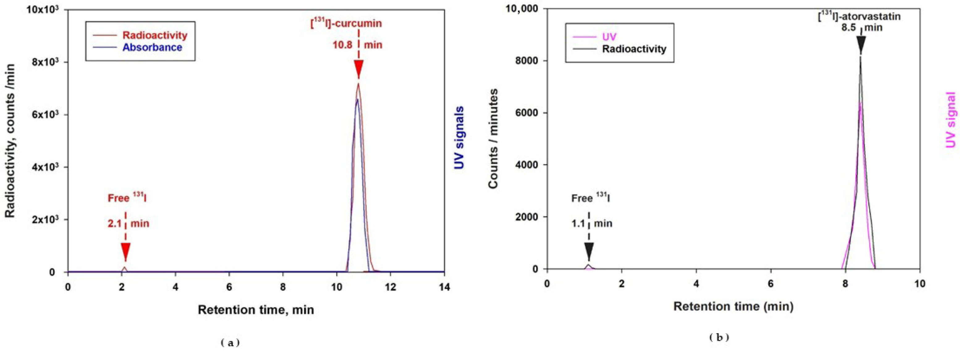 Pharmaceuticals 18 01623 f0a1 Pharmaceuticals 18 01623 f0a1