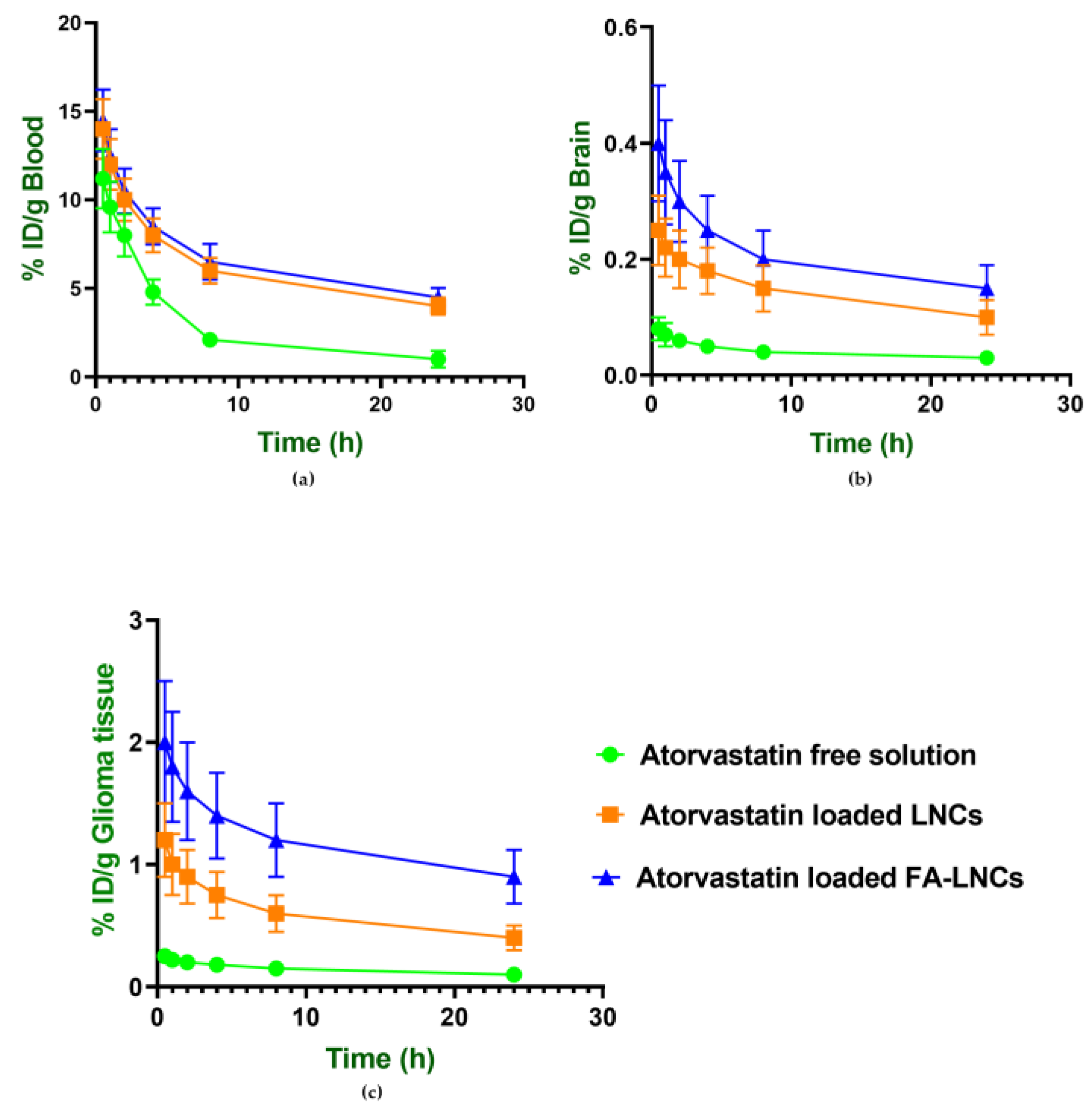 Pharmaceuticals 18 01623 g006 Pharmaceuticals 18 01623 g006