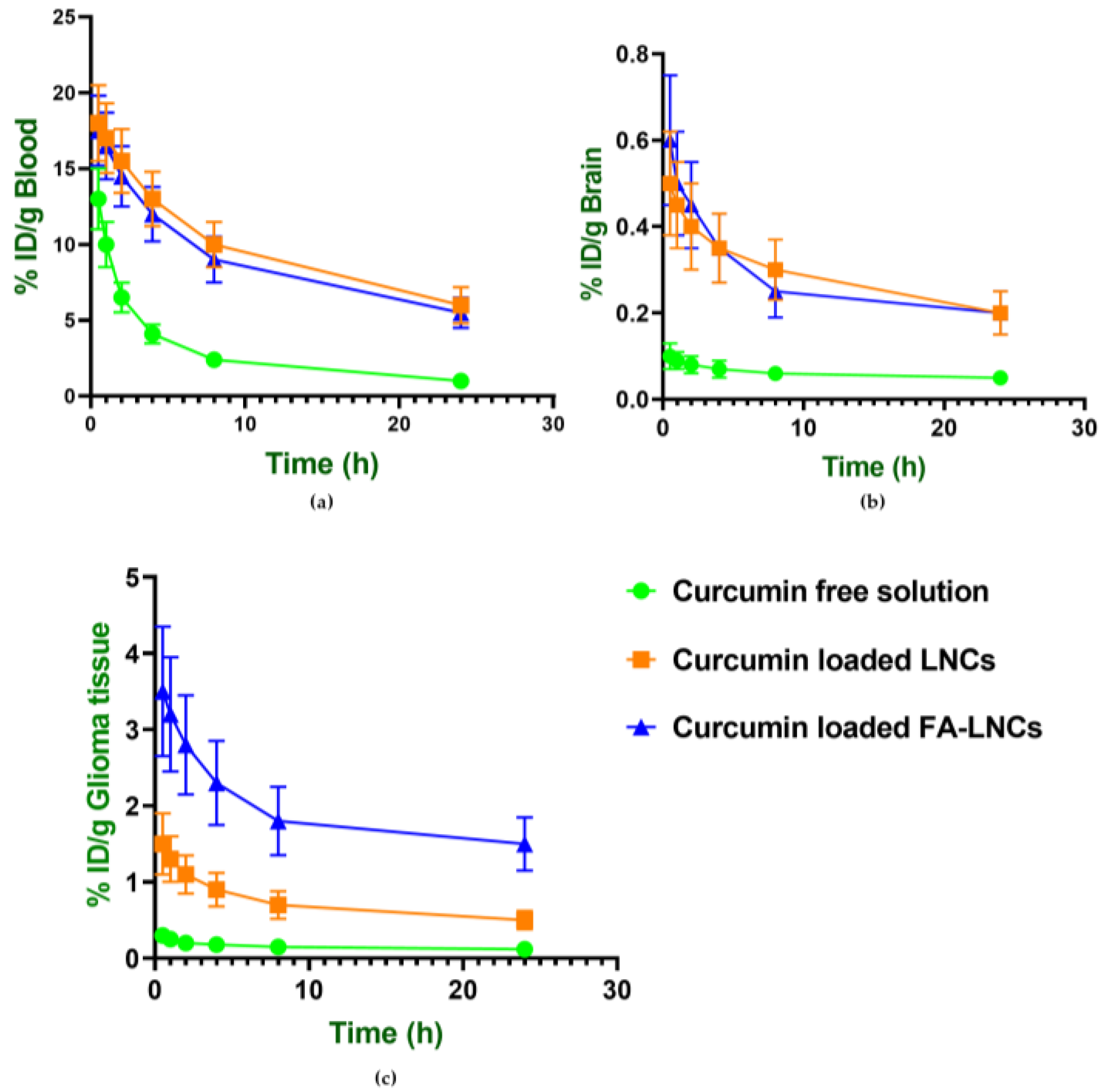Pharmaceuticals 18 01623 g007 Pharmaceuticals 18 01623 g007