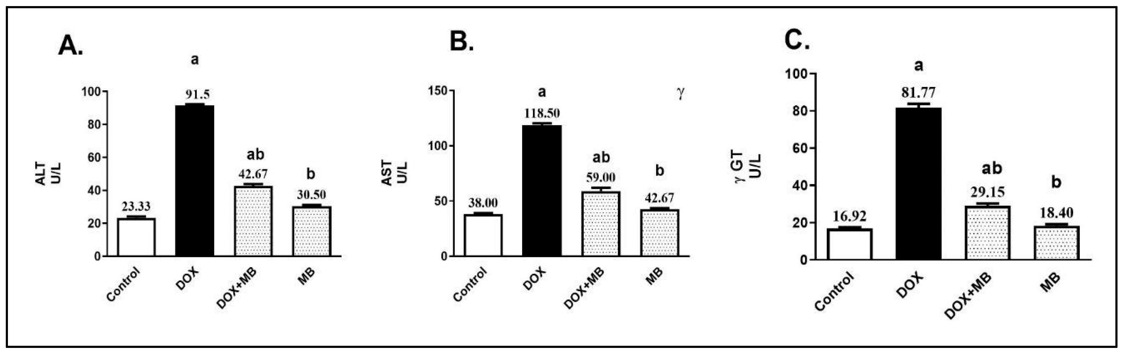 Pharmaceuticals 18 01625 g001 Pharmaceuticals 18 01625 g001