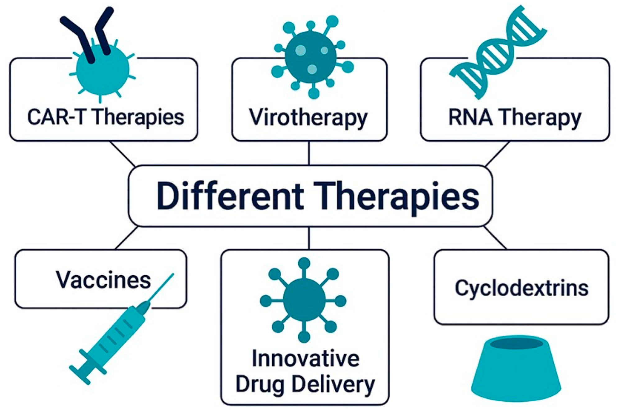 Pharmaceuticals 18 01626 g004 Pharmaceuticals 18 01626 g004