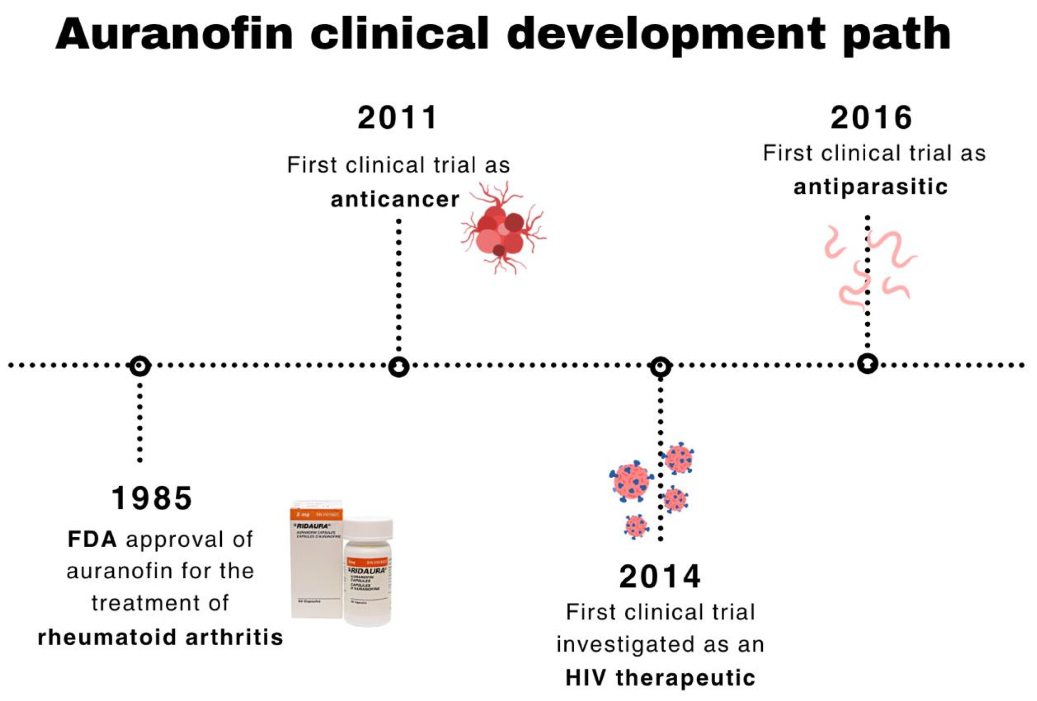 Pharmaceuticals 18 01628 g003