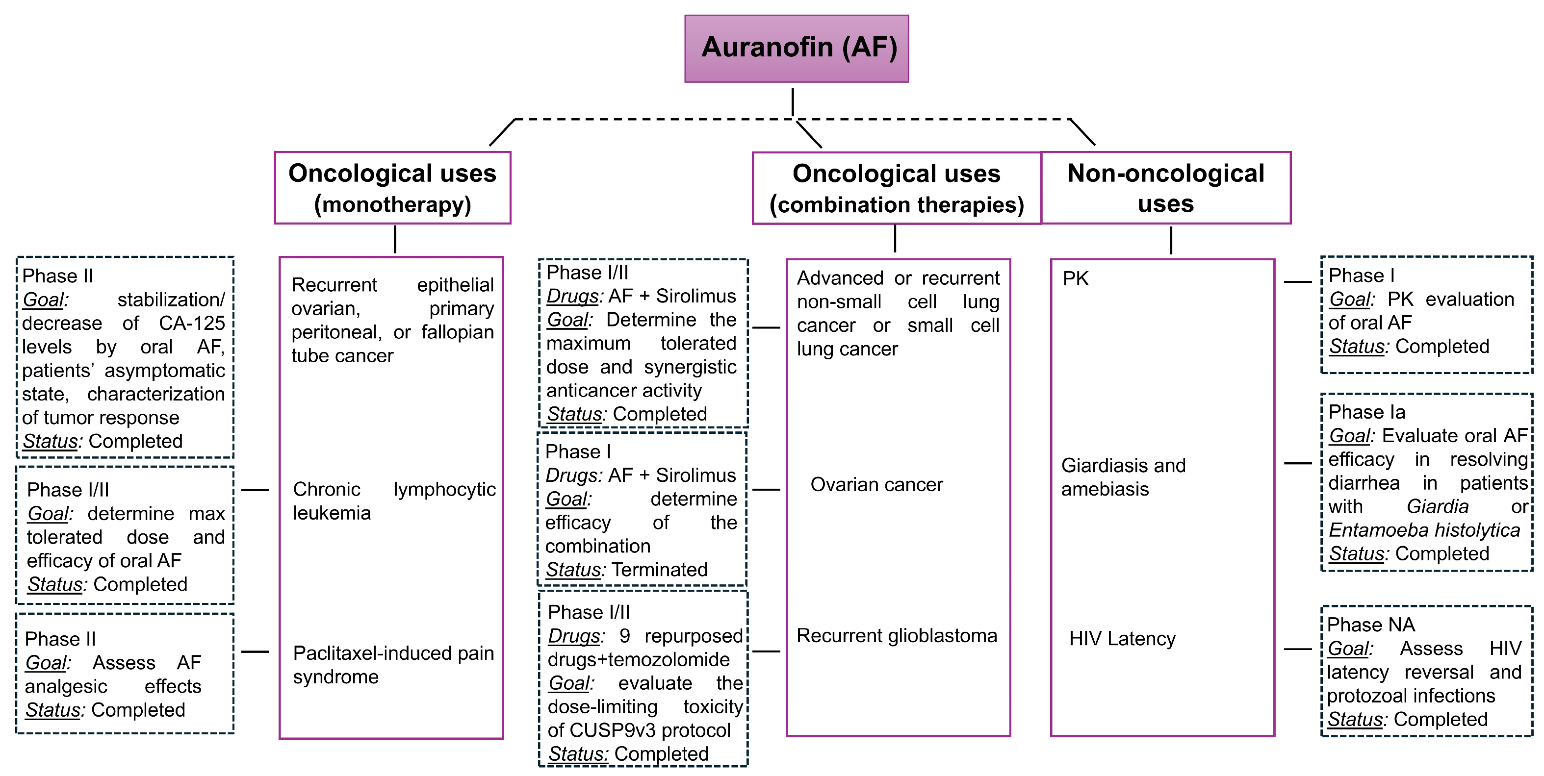 Pharmaceuticals 18 01628 g004