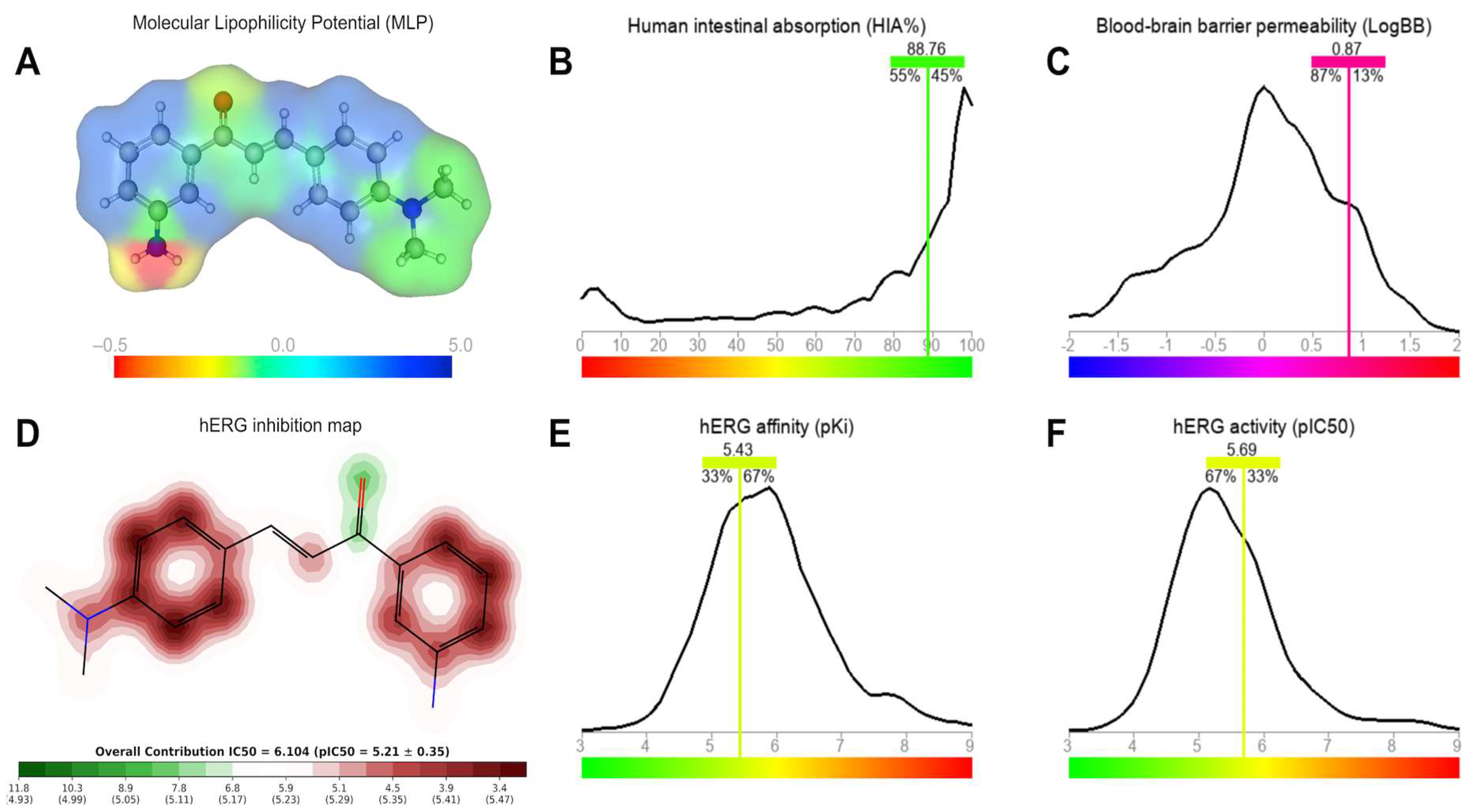 Pharmaceuticals 18 01629 g008