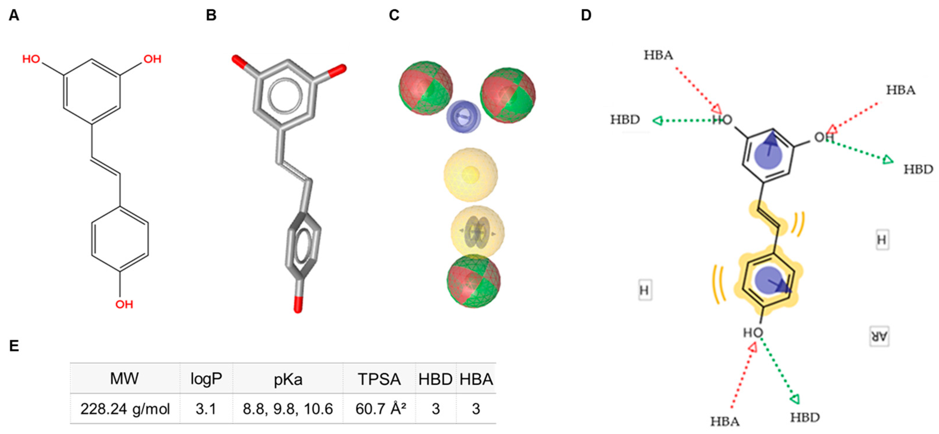 Pharmaceuticals 18 01630 g001 Pharmaceuticals 18 01630 g001