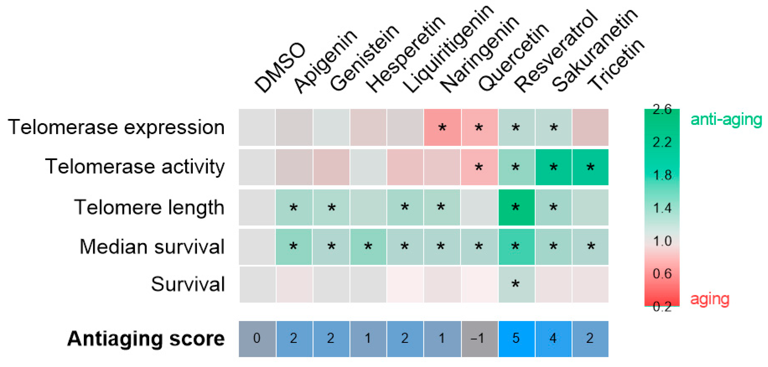 Pharmaceuticals 18 01630 g006 Pharmaceuticals 18 01630 g006