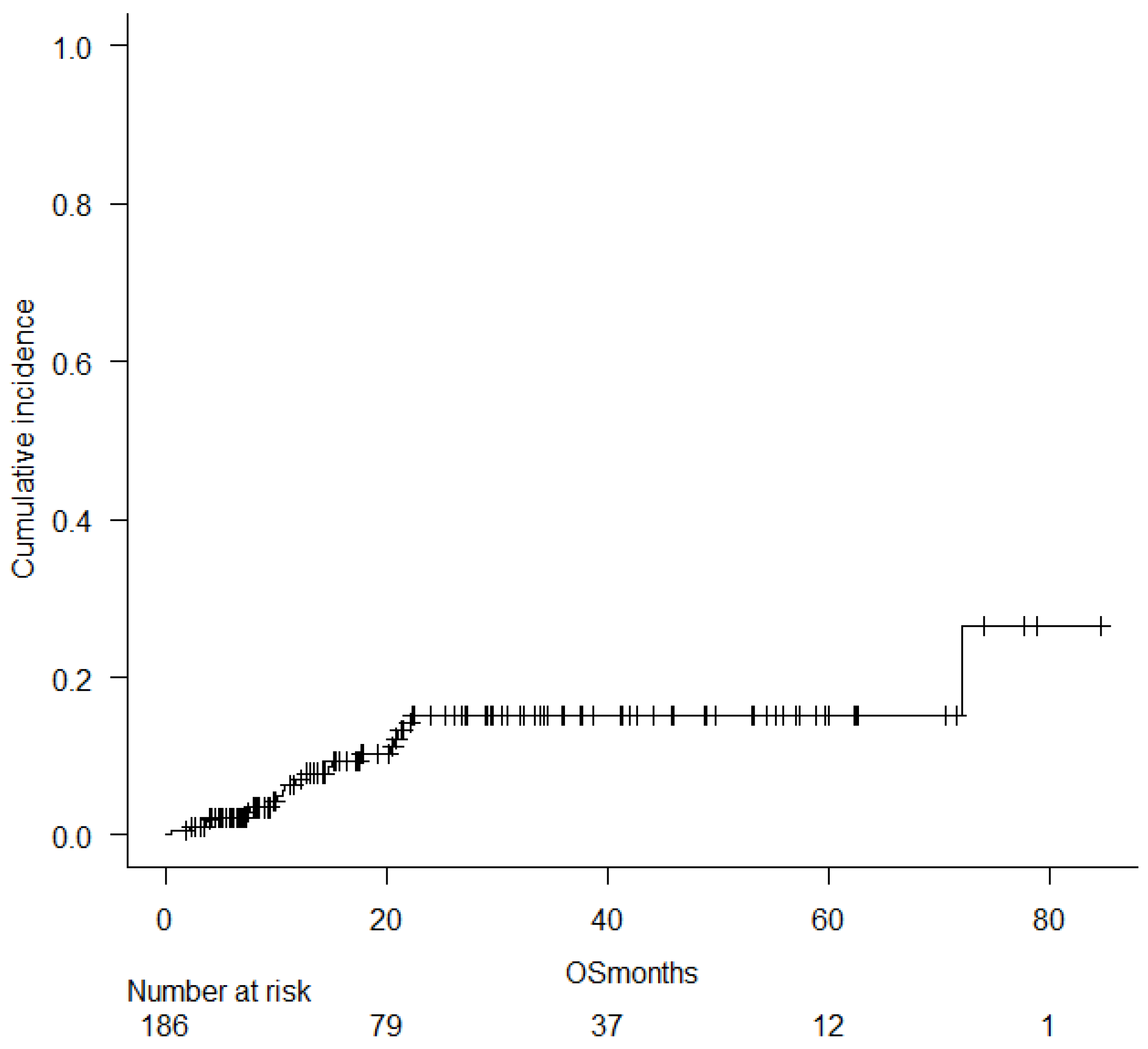 Pharmaceuticals 18 01631 g002
