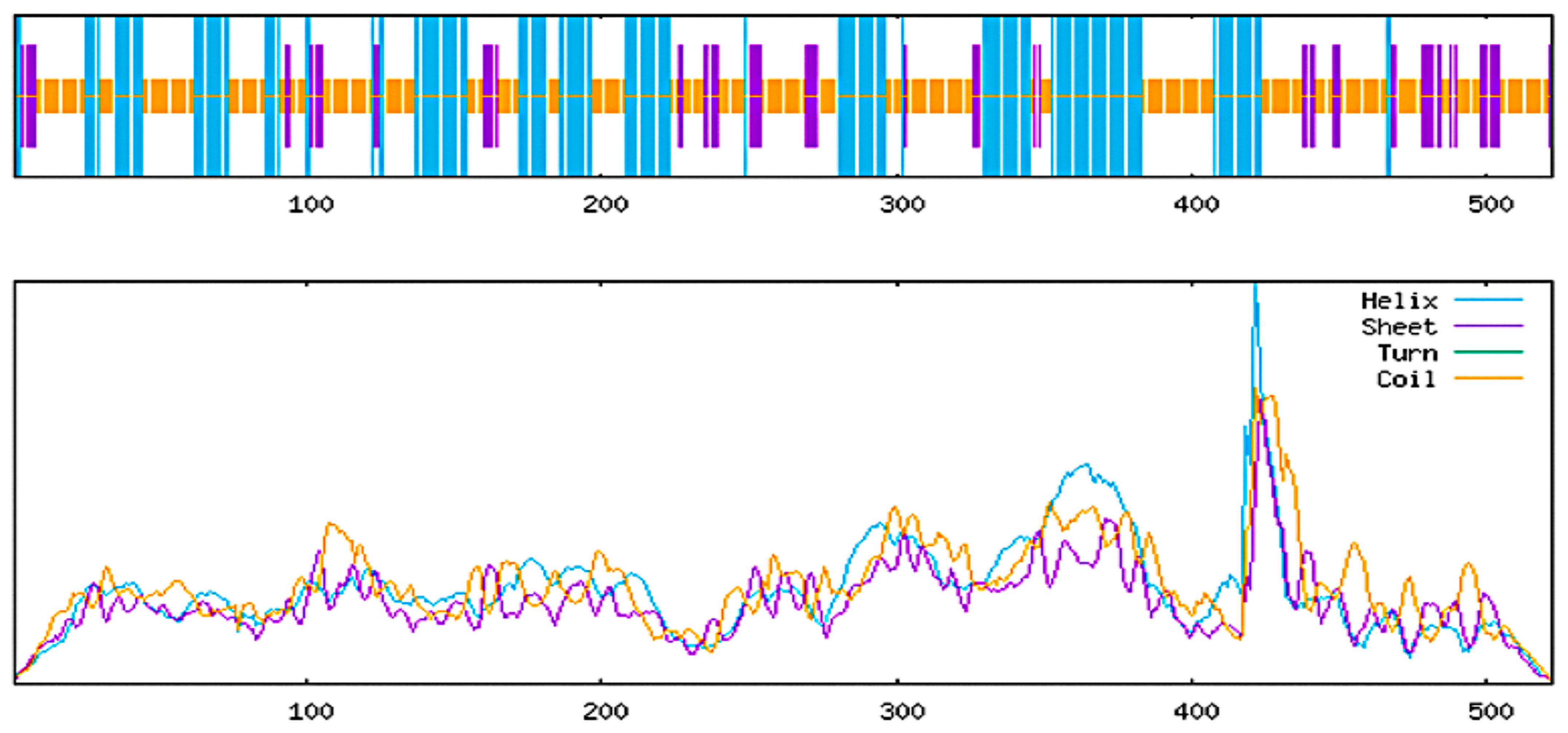 Pharmaceuticals 18 01632 g005 Pharmaceuticals 18 01632 g005