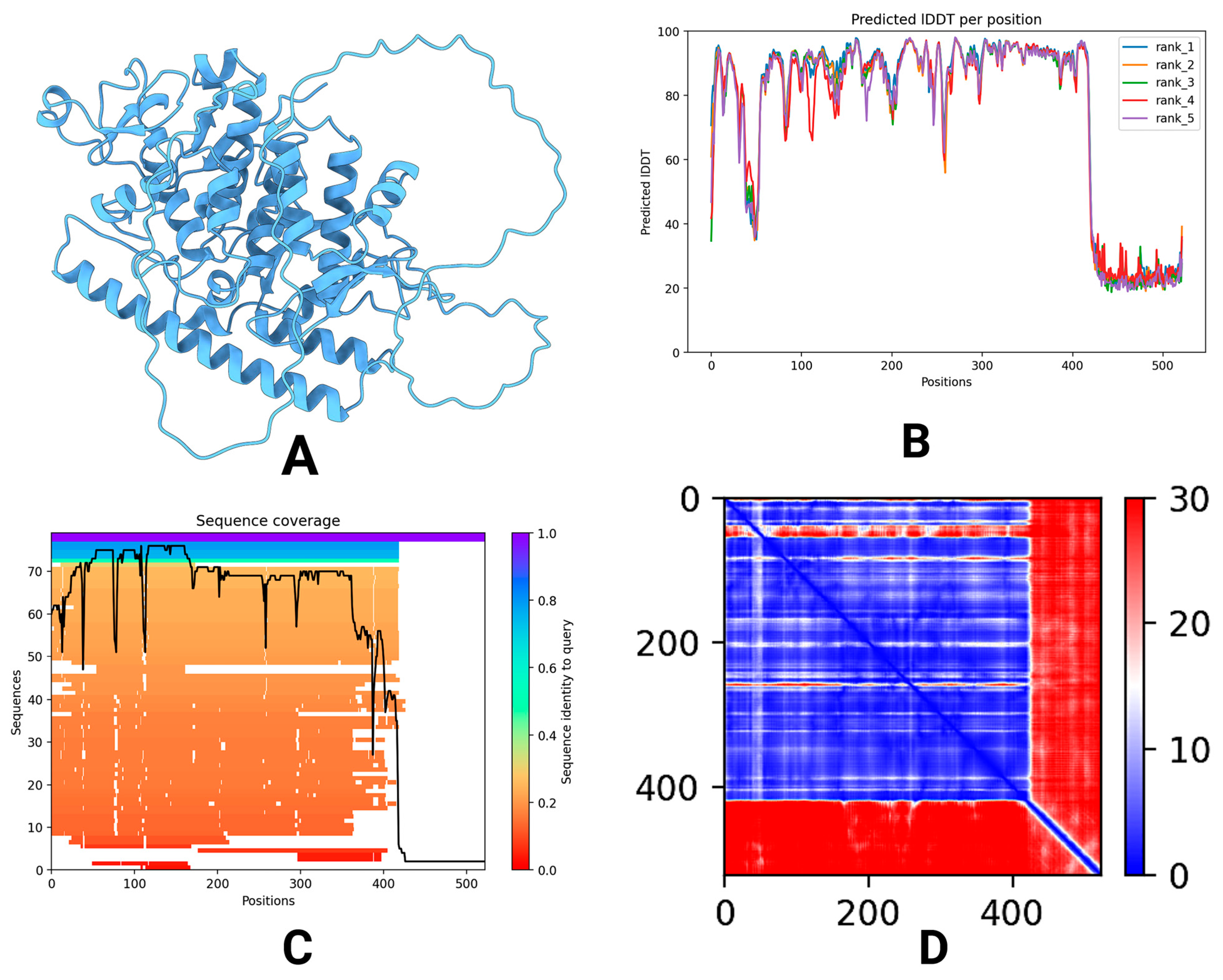 Pharmaceuticals 18 01632 g006 Pharmaceuticals 18 01632 g006