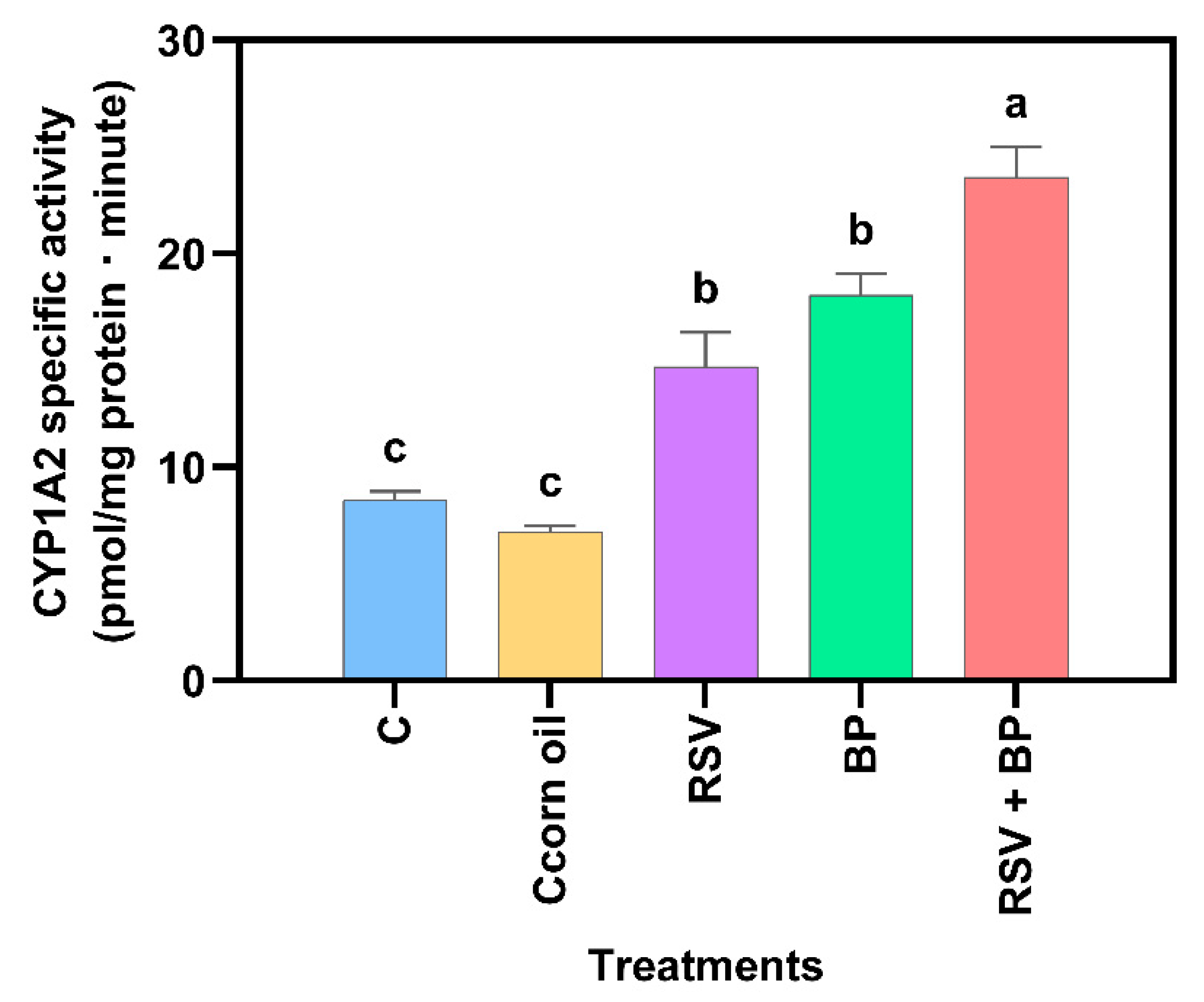 Pharmaceuticals 18 01633 g003