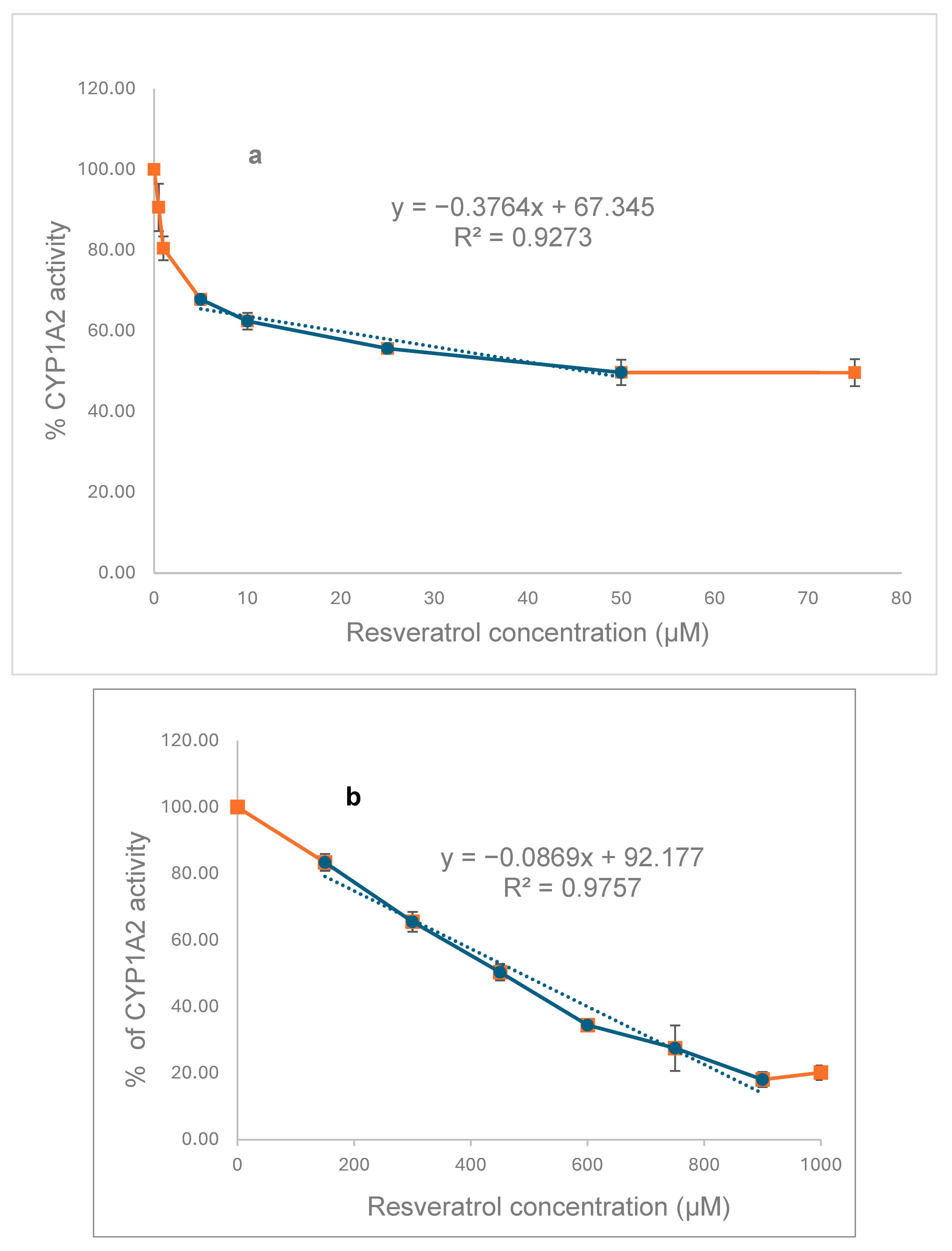 Pharmaceuticals 18 01633 g006