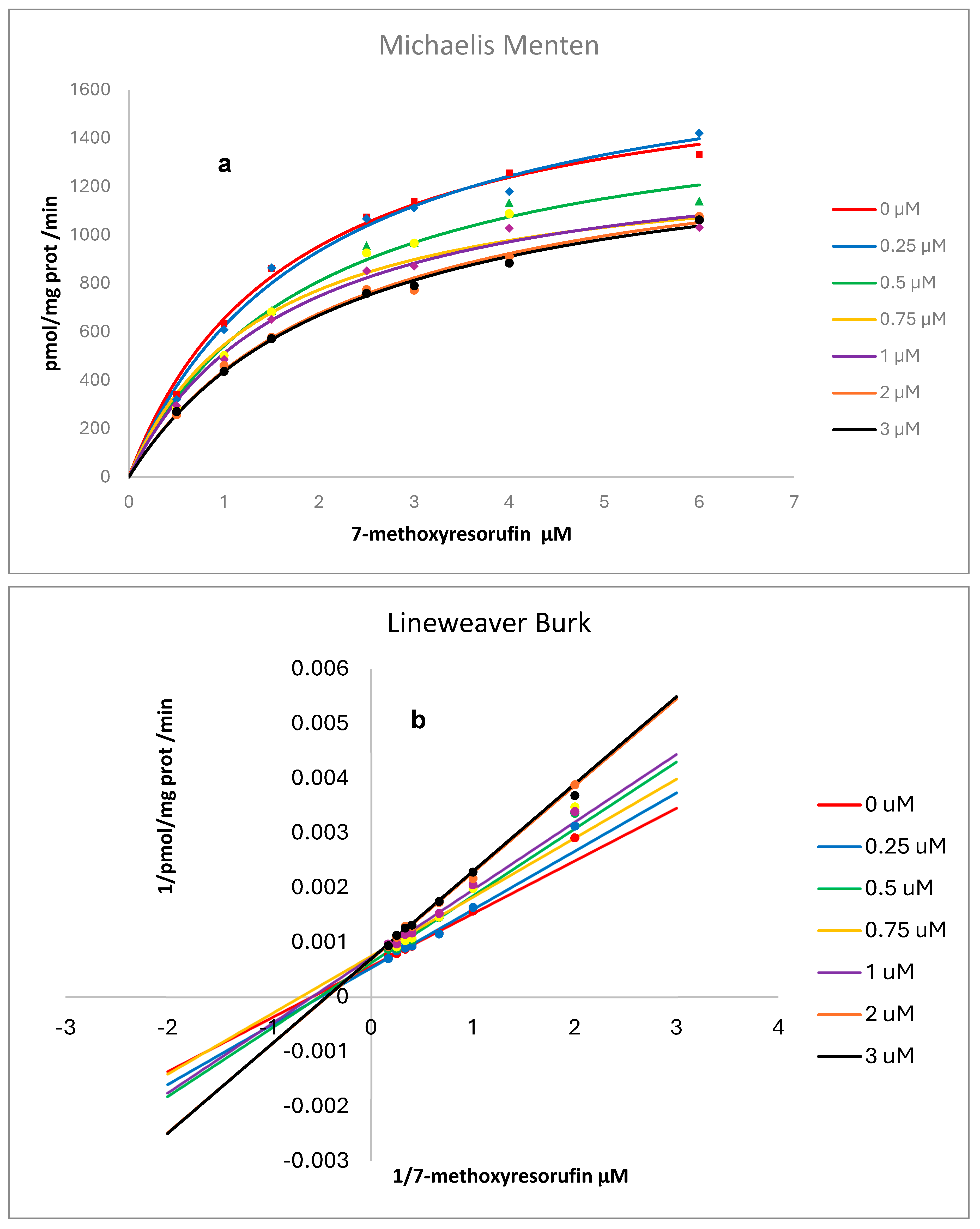 Pharmaceuticals 18 01633 g007