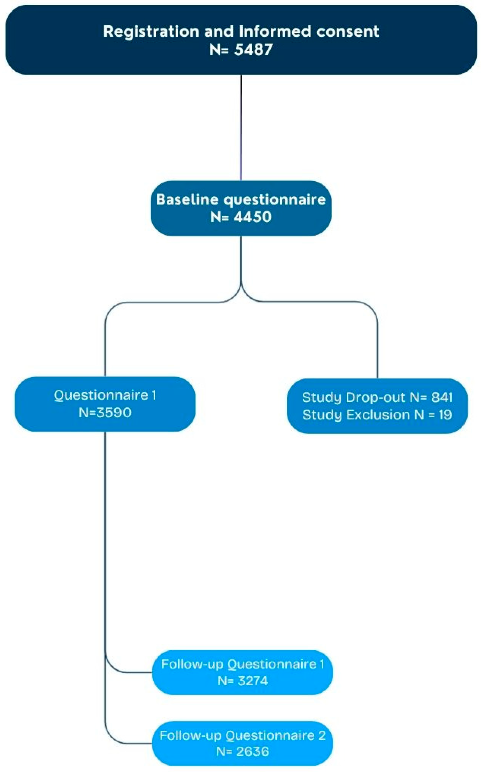 Pharmaceuticals 18 01635 g001 Pharmaceuticals 18 01635 g001