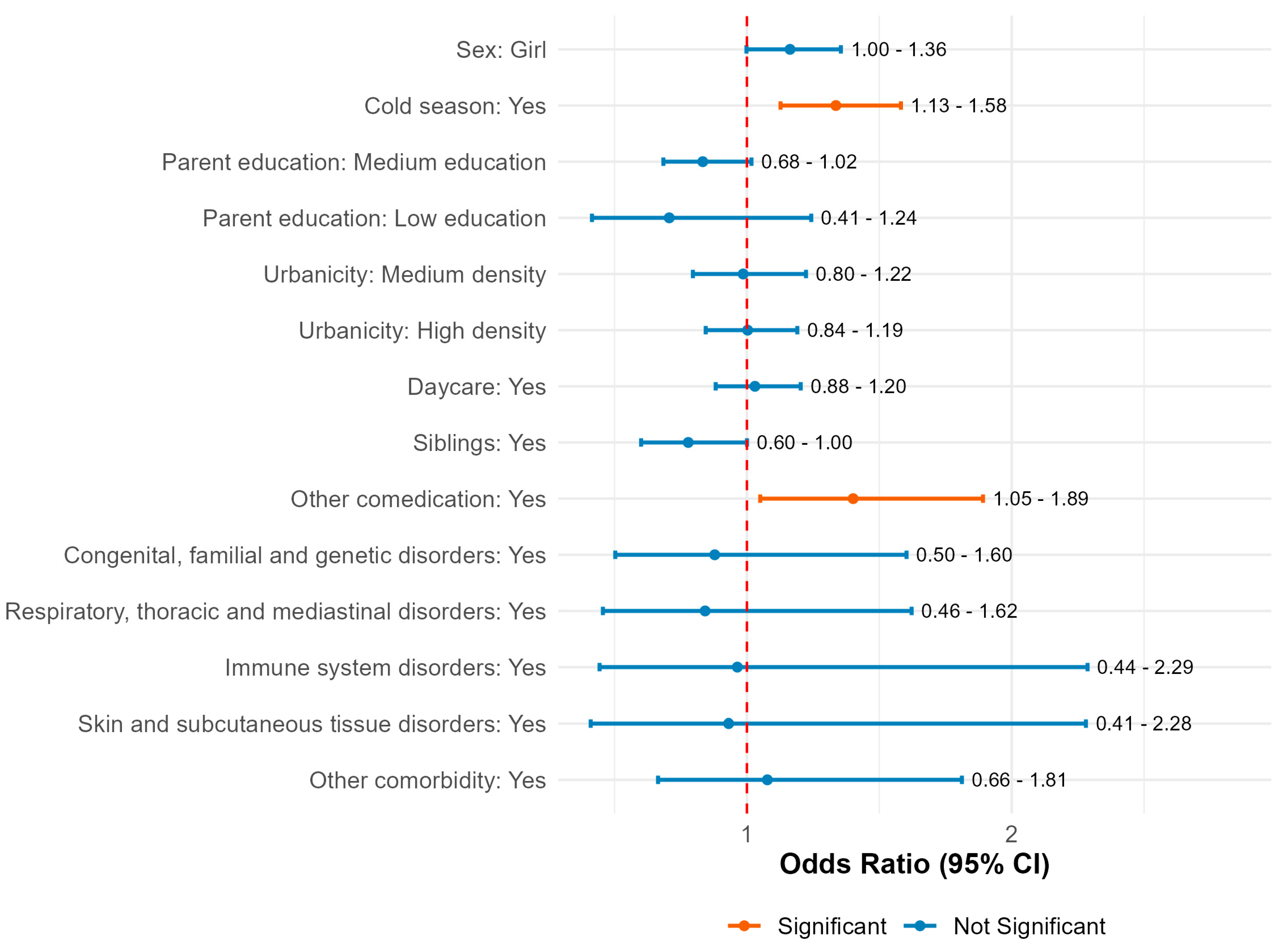 Pharmaceuticals 18 01635 g003 Pharmaceuticals 18 01635 g003