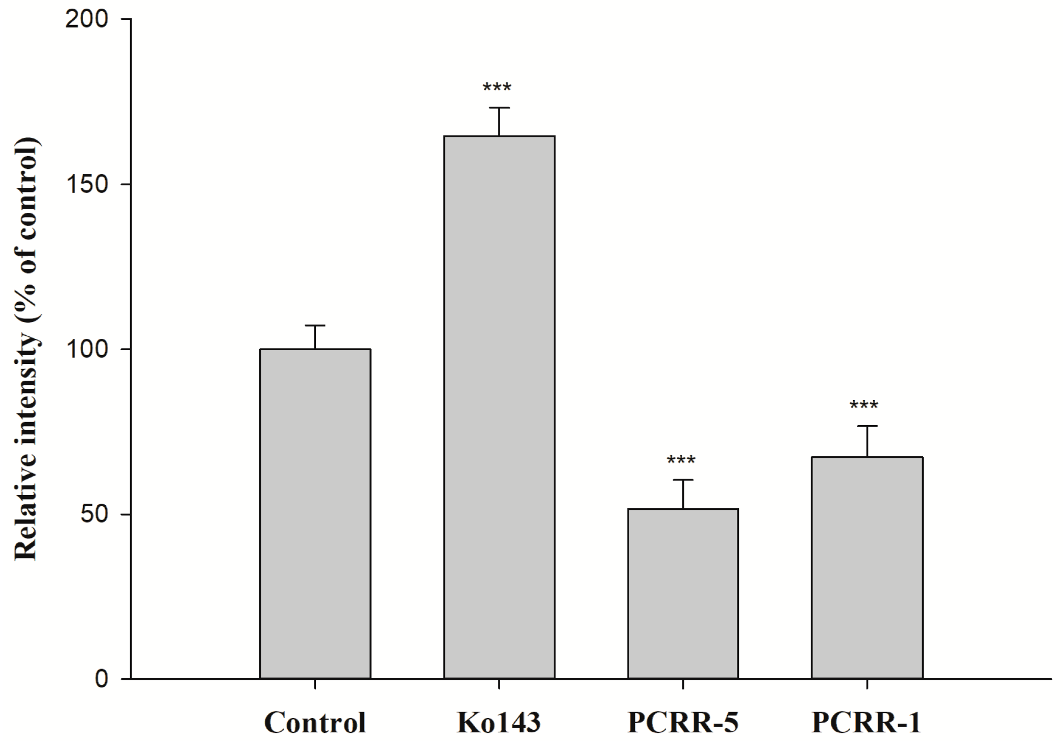 Pharmaceuticals 18 01636 g003