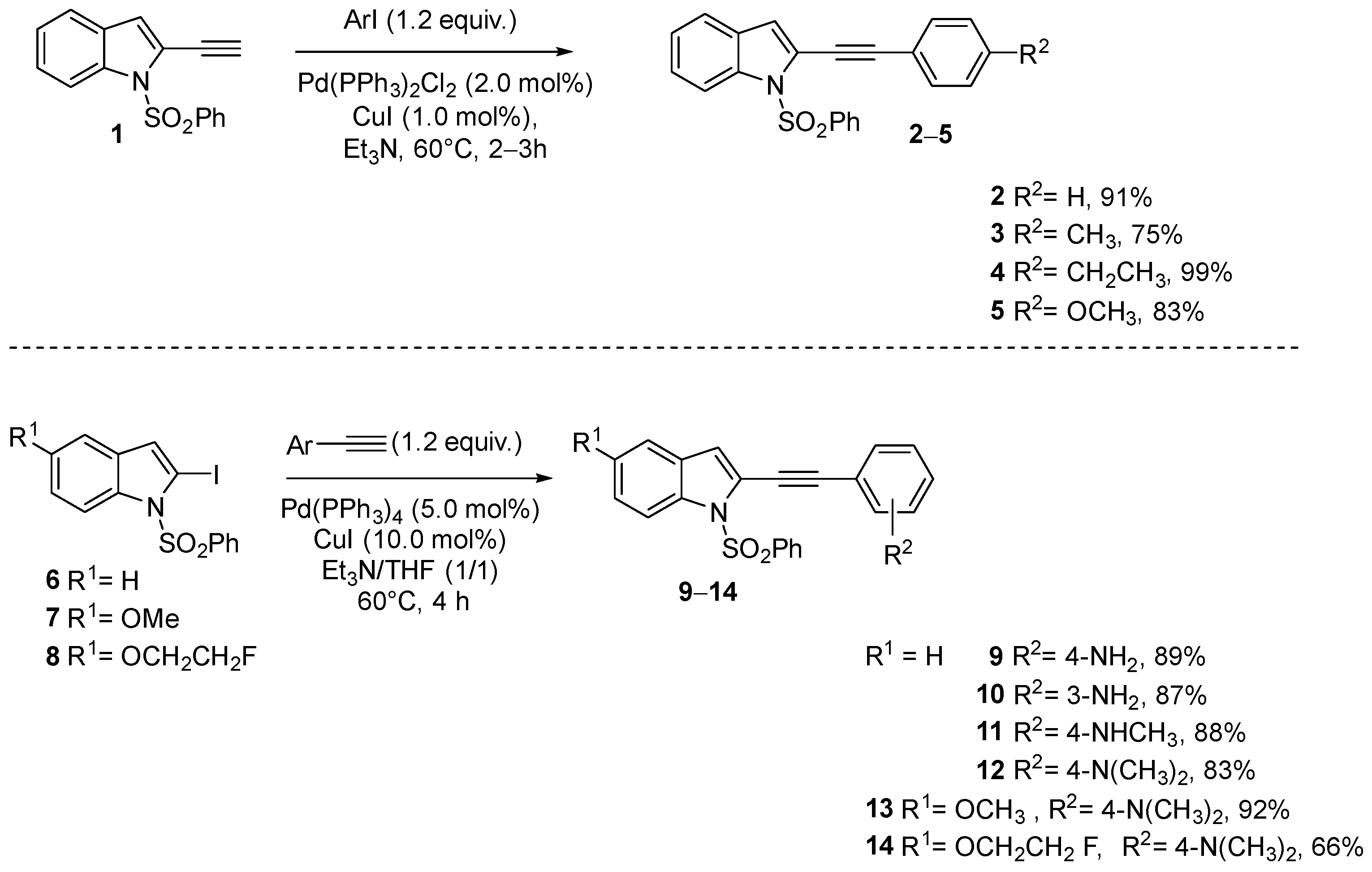 Pharmaceuticals 18 01638 sch001 Pharmaceuticals 18 01638 sch001