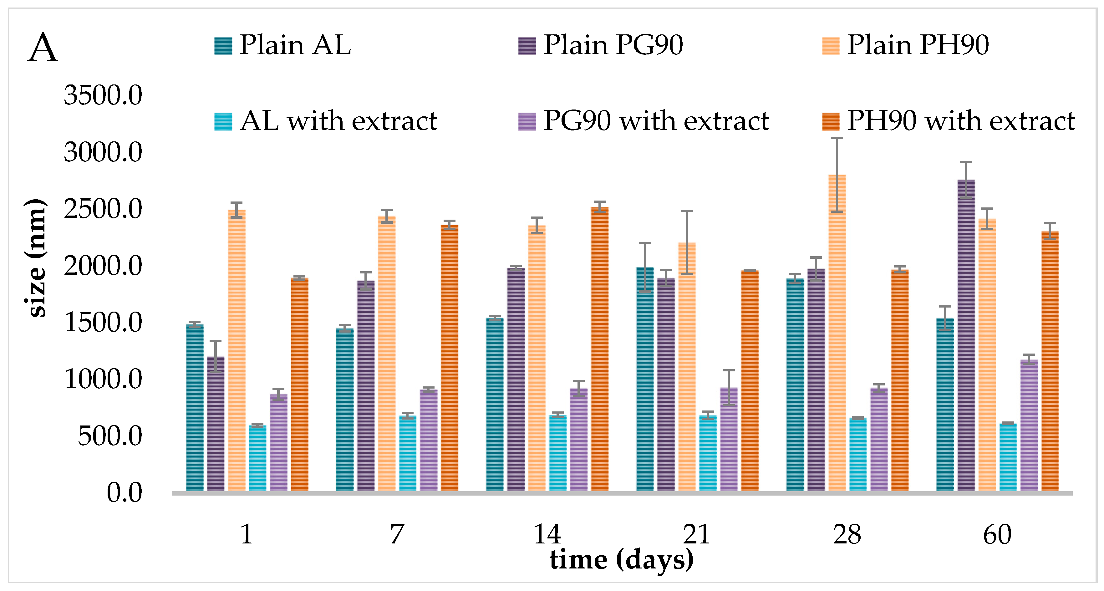 Pharmaceuticals 18 01639 g003a