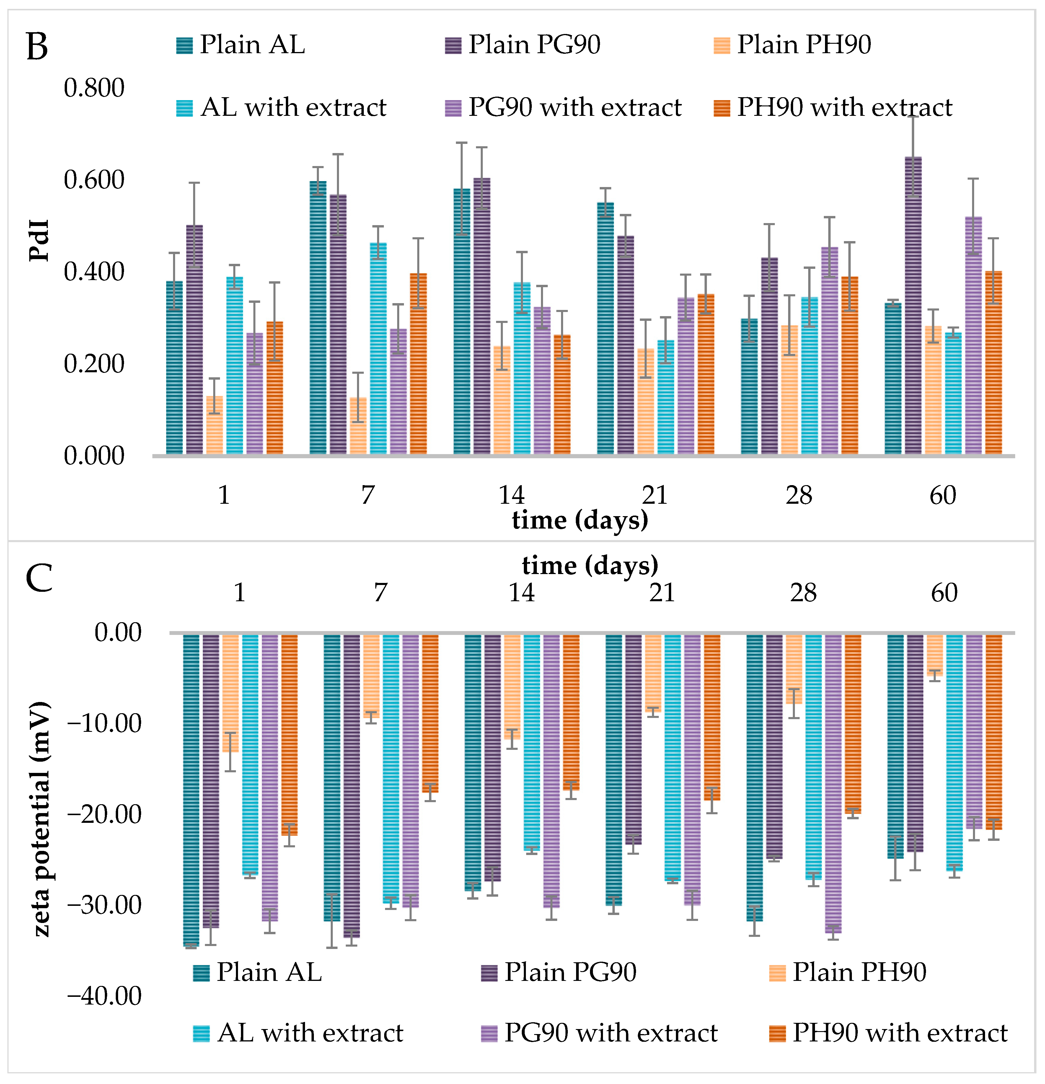 Pharmaceuticals 18 01639 g003b