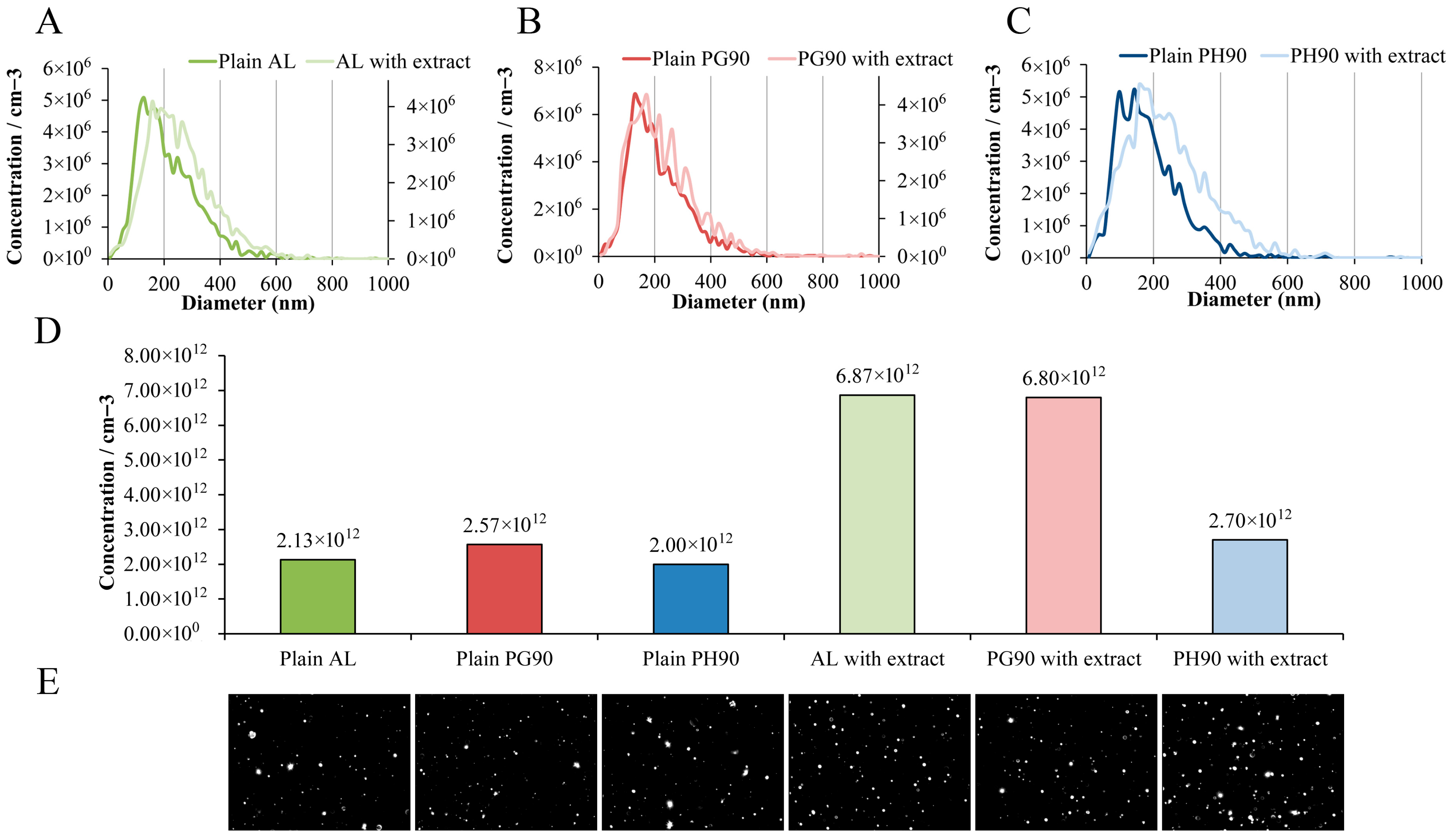 Pharmaceuticals 18 01639 g004