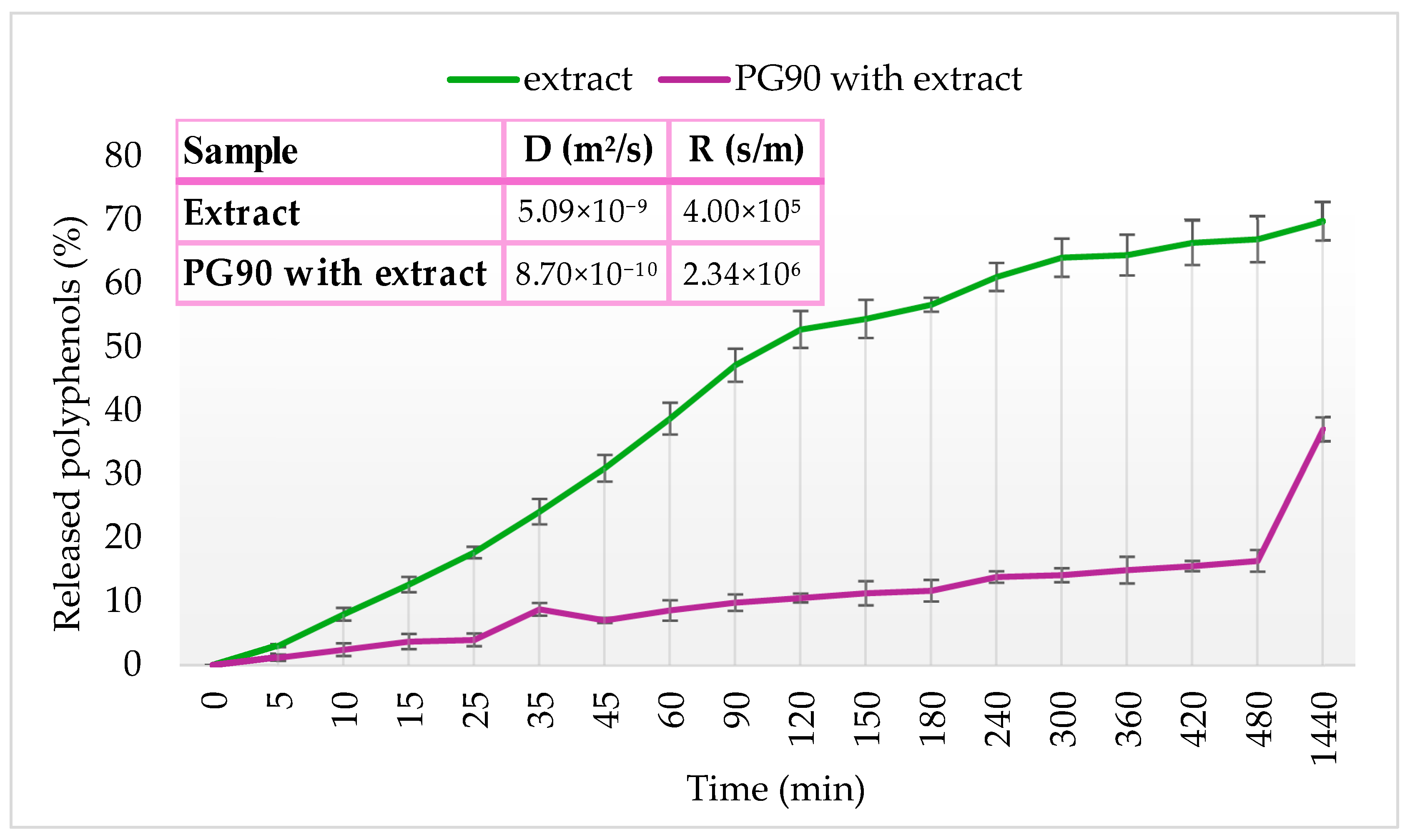 Pharmaceuticals 18 01639 g006