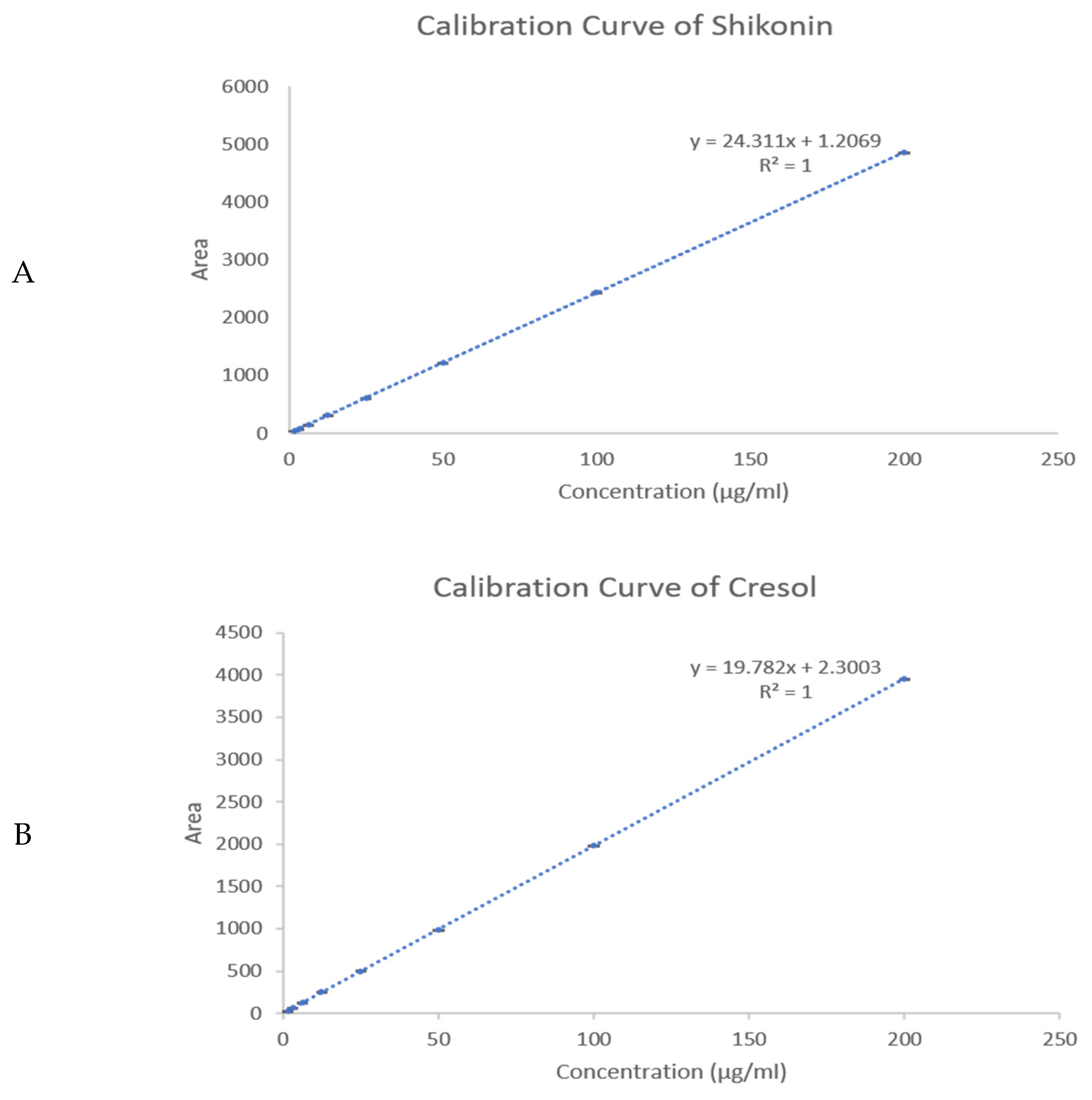 Pharmaceuticals 18 01642 g003