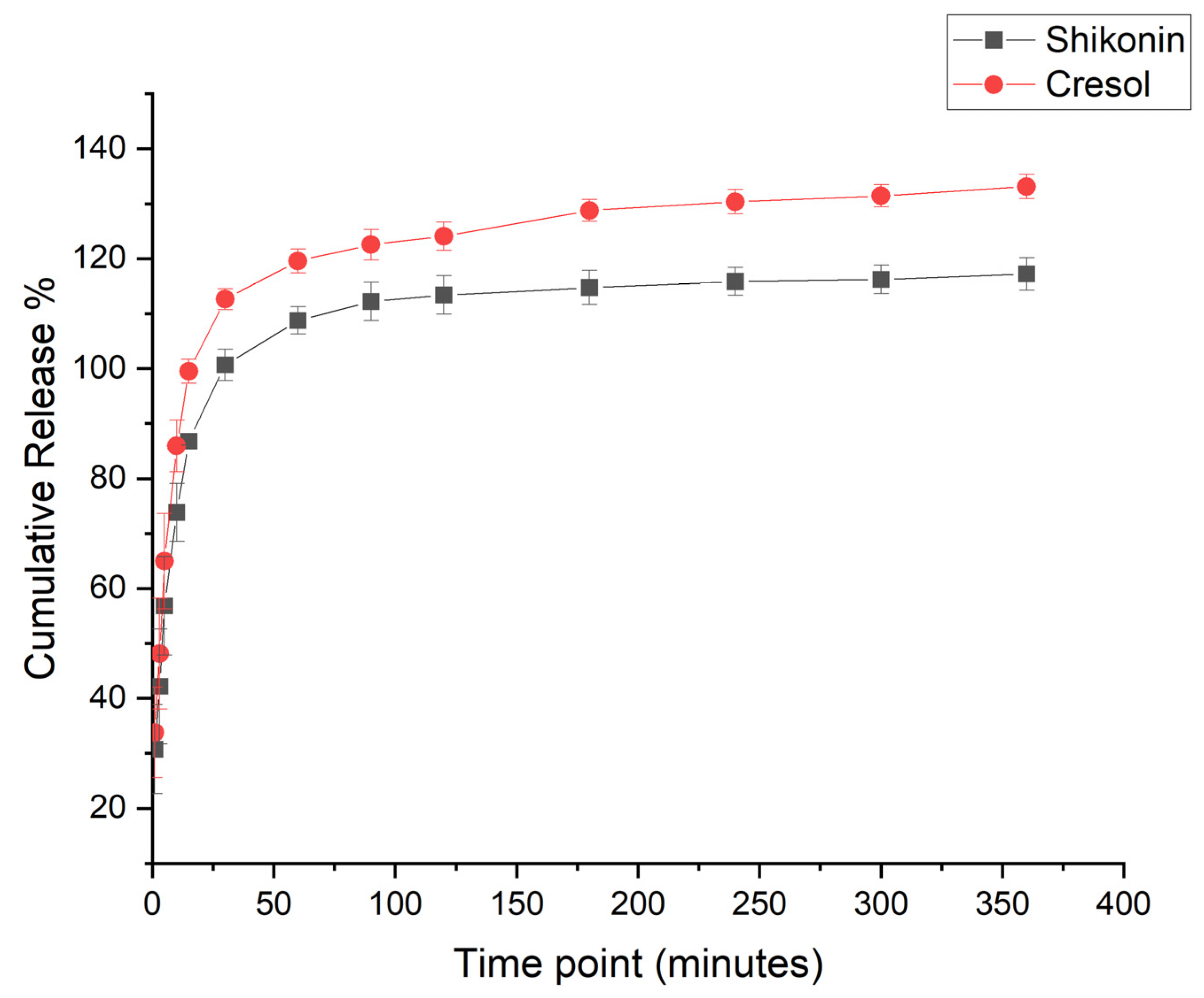 Pharmaceuticals 18 01642 g004