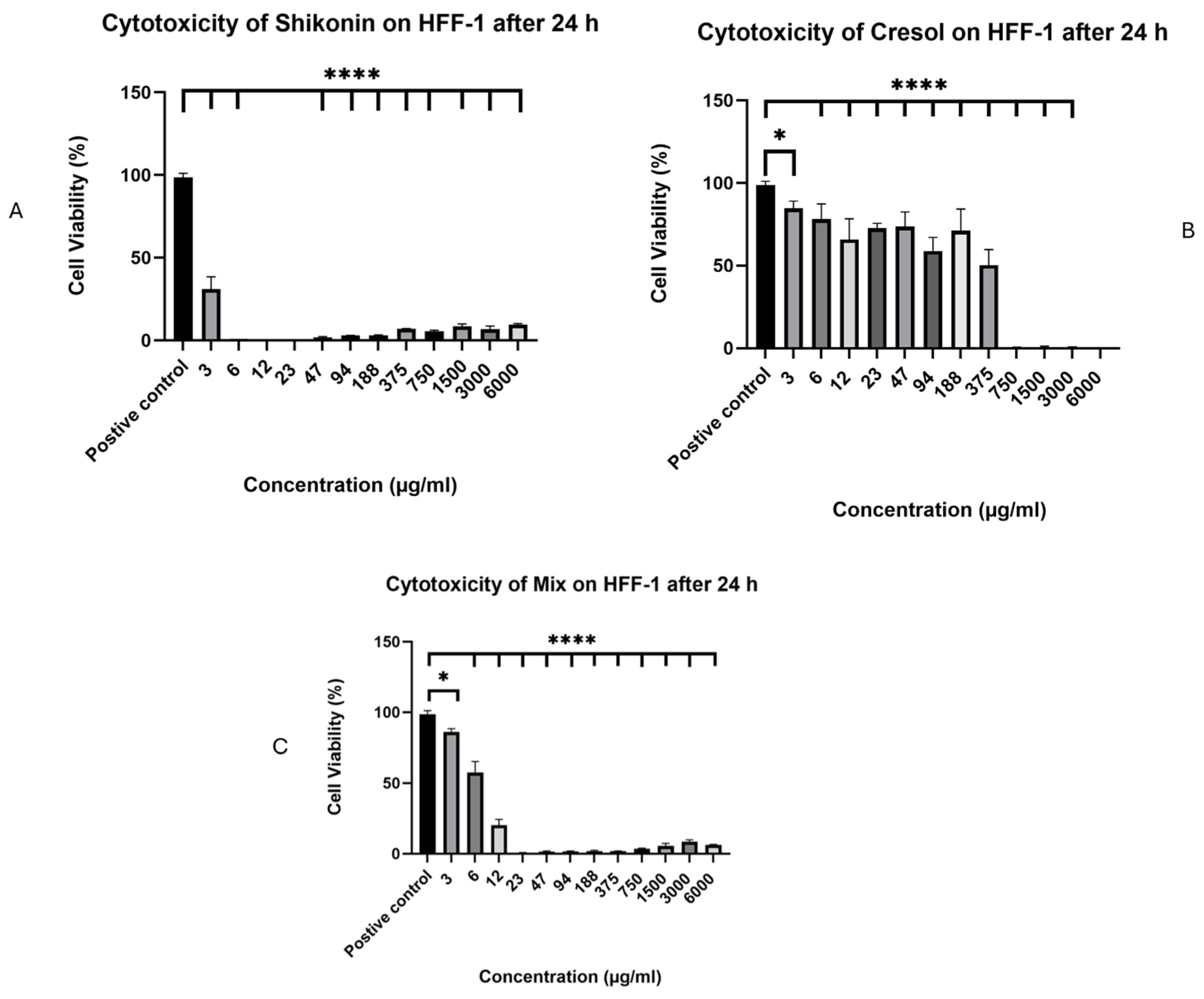 Pharmaceuticals 18 01642 g005
