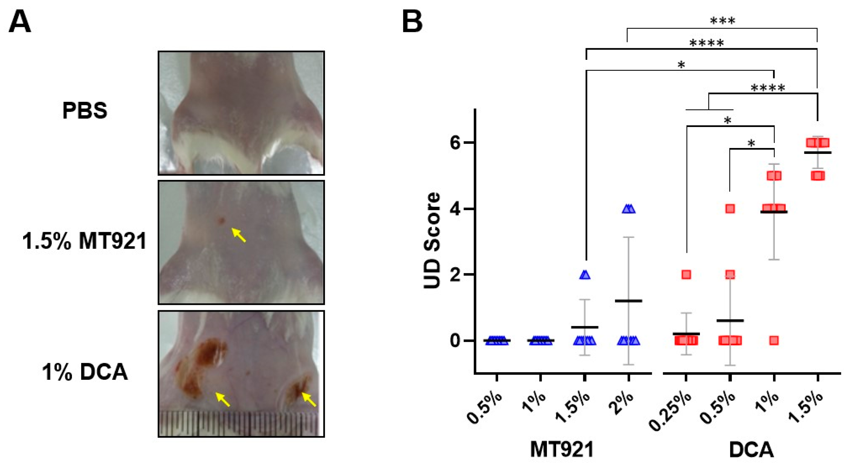 Pharmaceuticals 18 01643 g007 Pharmaceuticals 18 01643 g007