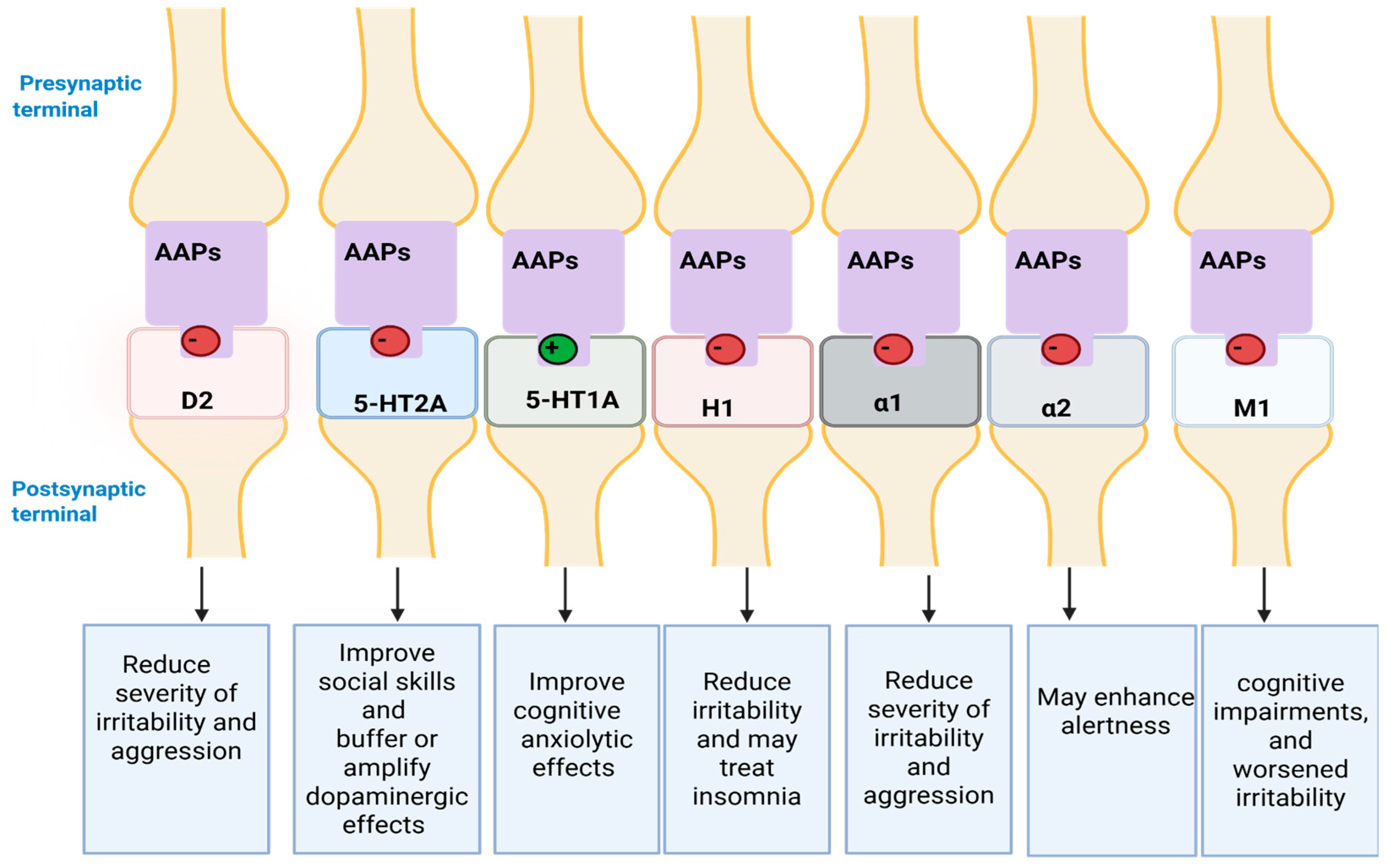 Pharmaceuticals 18 01644 g010 Pharmaceuticals 18 01644 g010